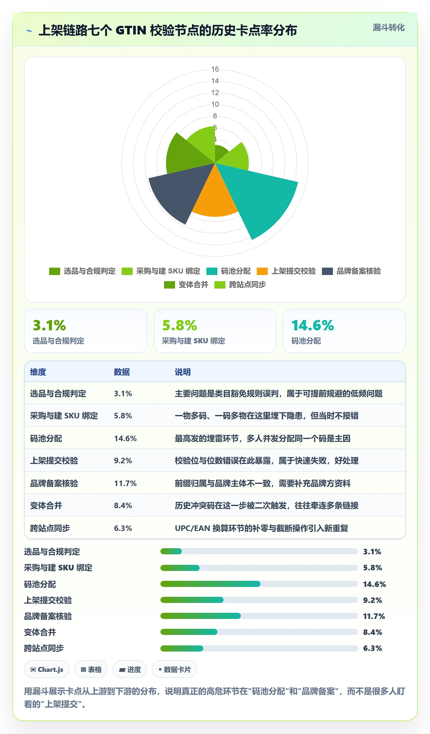 UPC码选择标准：重复码排查维度如何评估进阶玩法