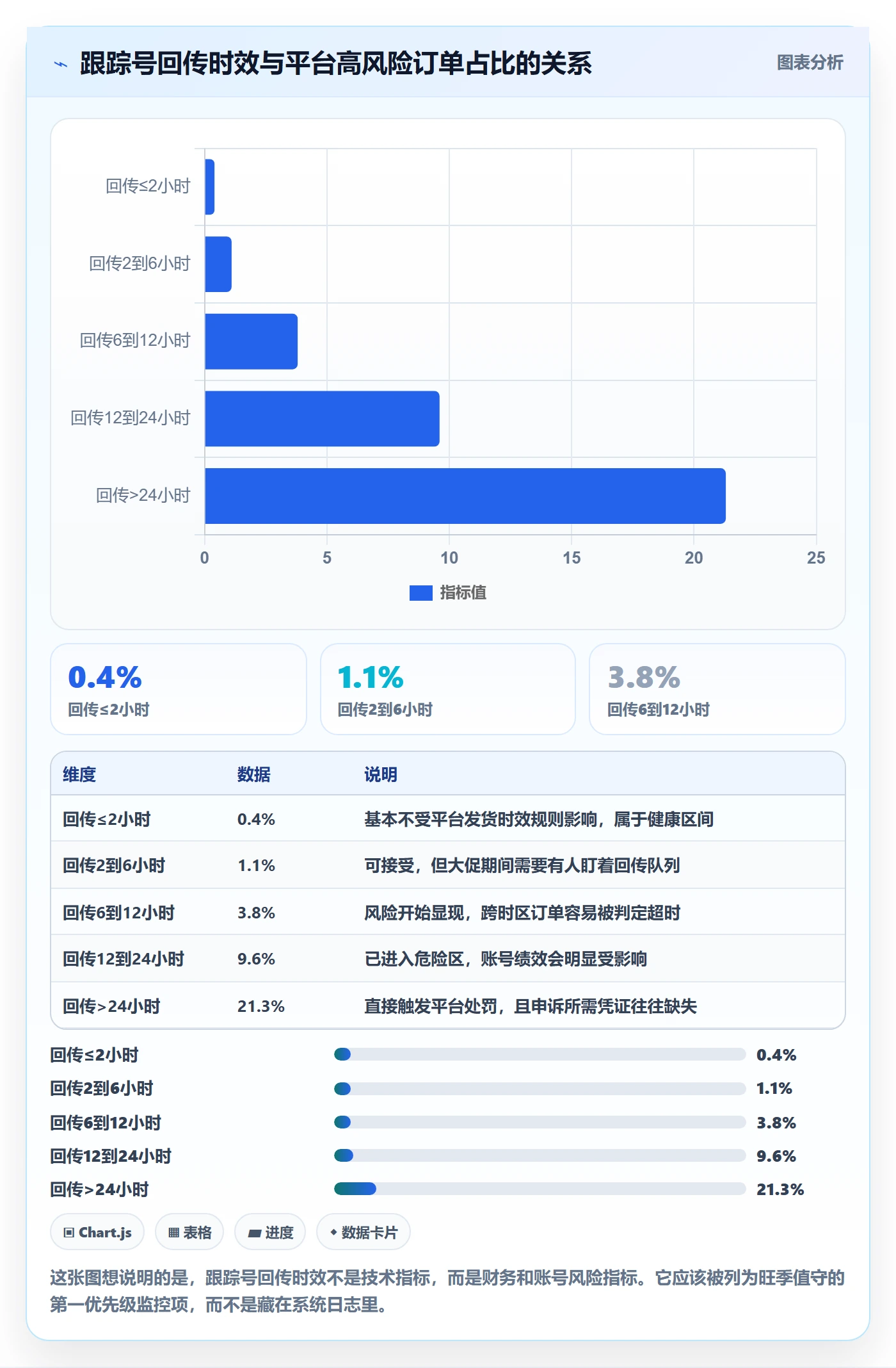 erp跨境电商能力清单:旺季准备需要覆盖哪些物流对接事项