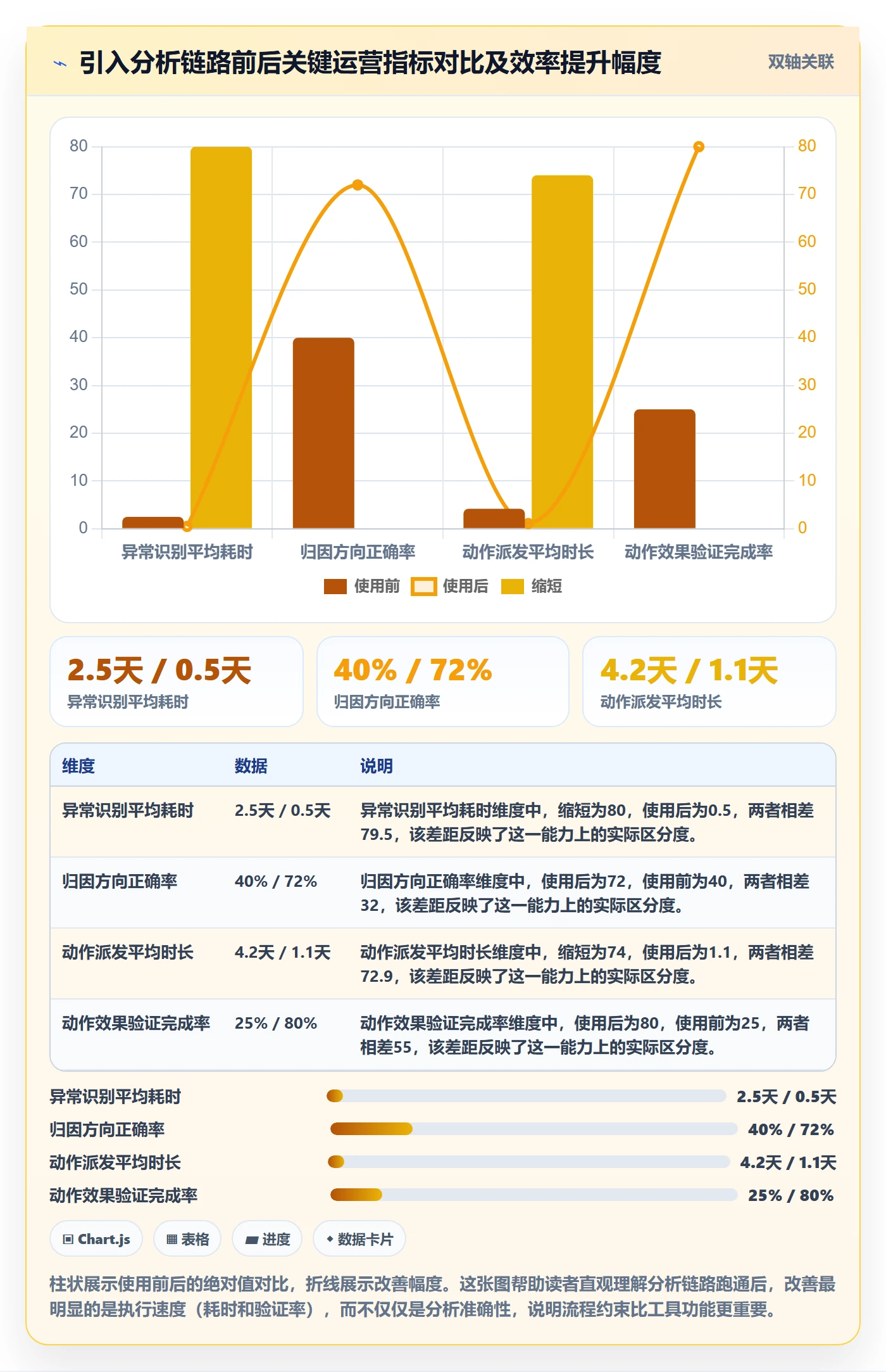 商品分析实用方法:围绕销量趋势建立精细化运营