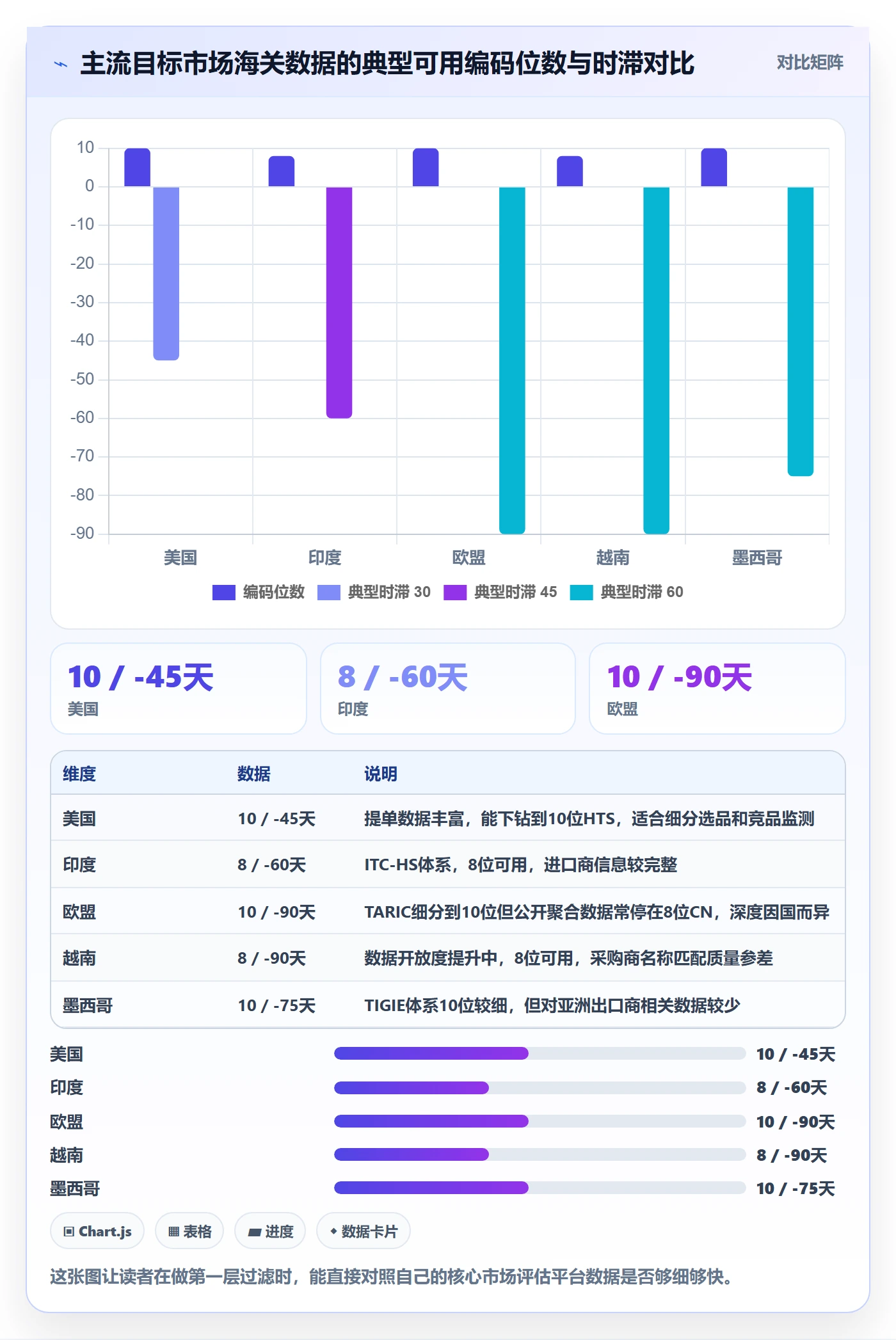 外贸数据分析平台怎么选？商品编码相关的旺季准备判断标准