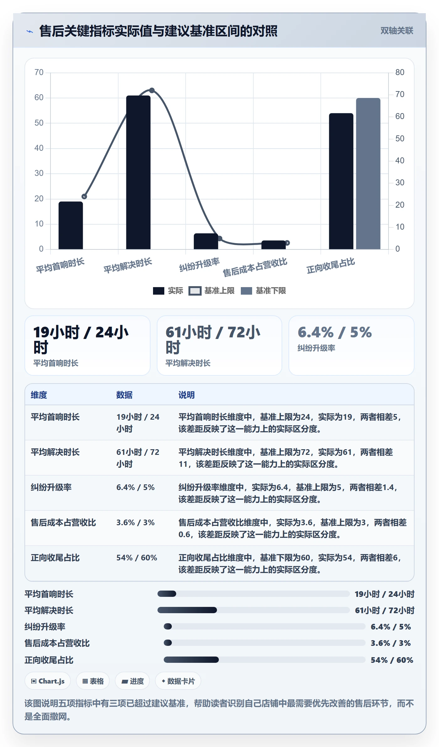 跨境电商一站式服务基础课：售后服务相关的实操教程一次讲透