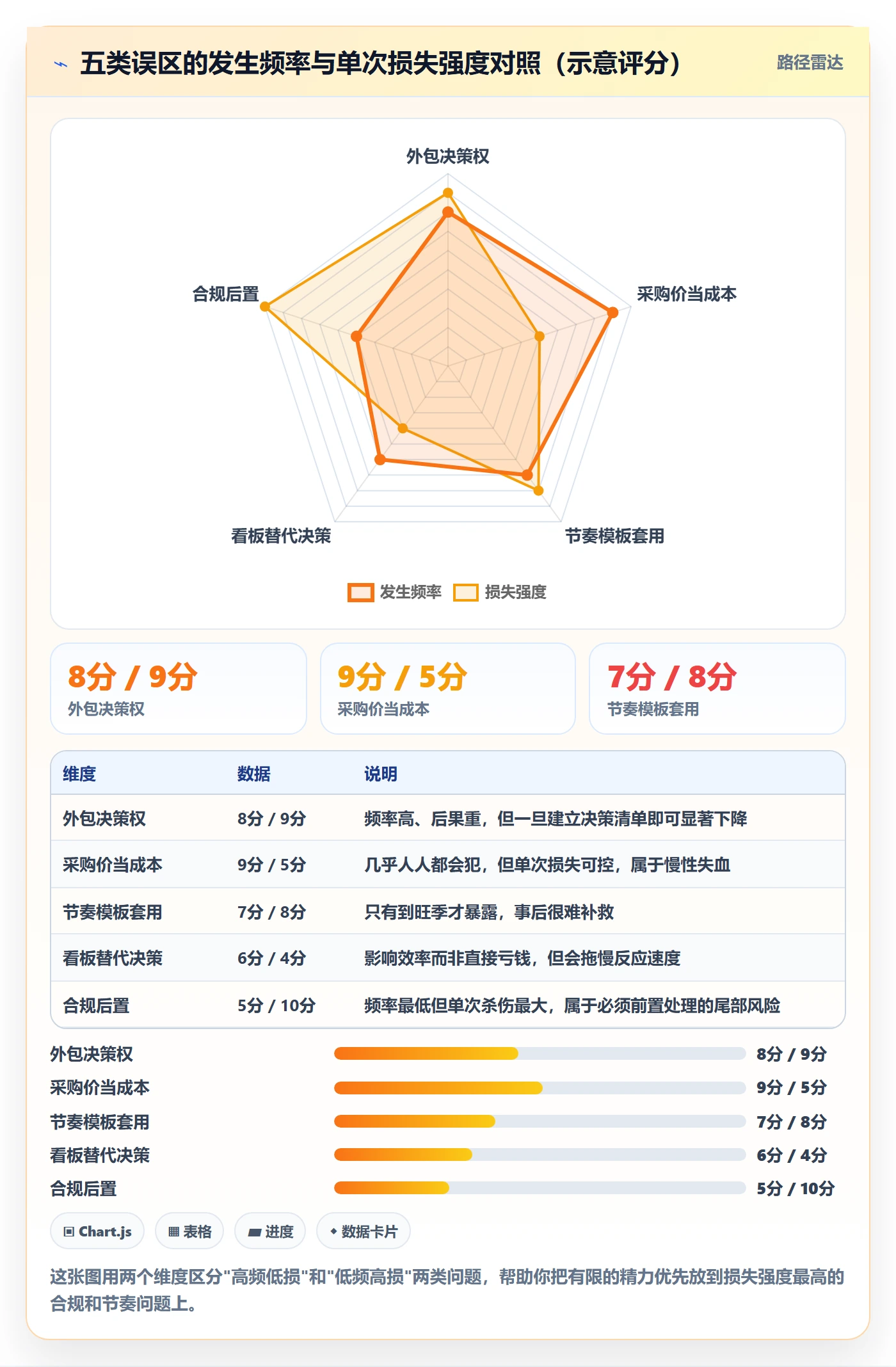 跨境电商一站式服务使用技巧：选品采购对应的年度规划方法