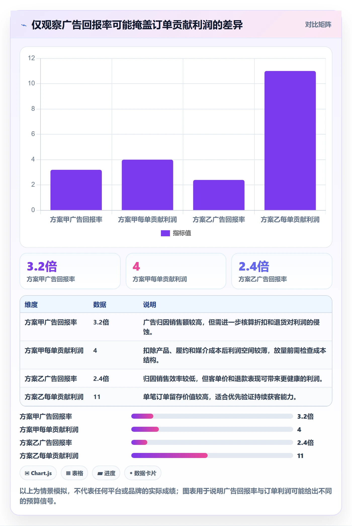 跨境电商方案设计：品牌增长场景的入门指南怎么做