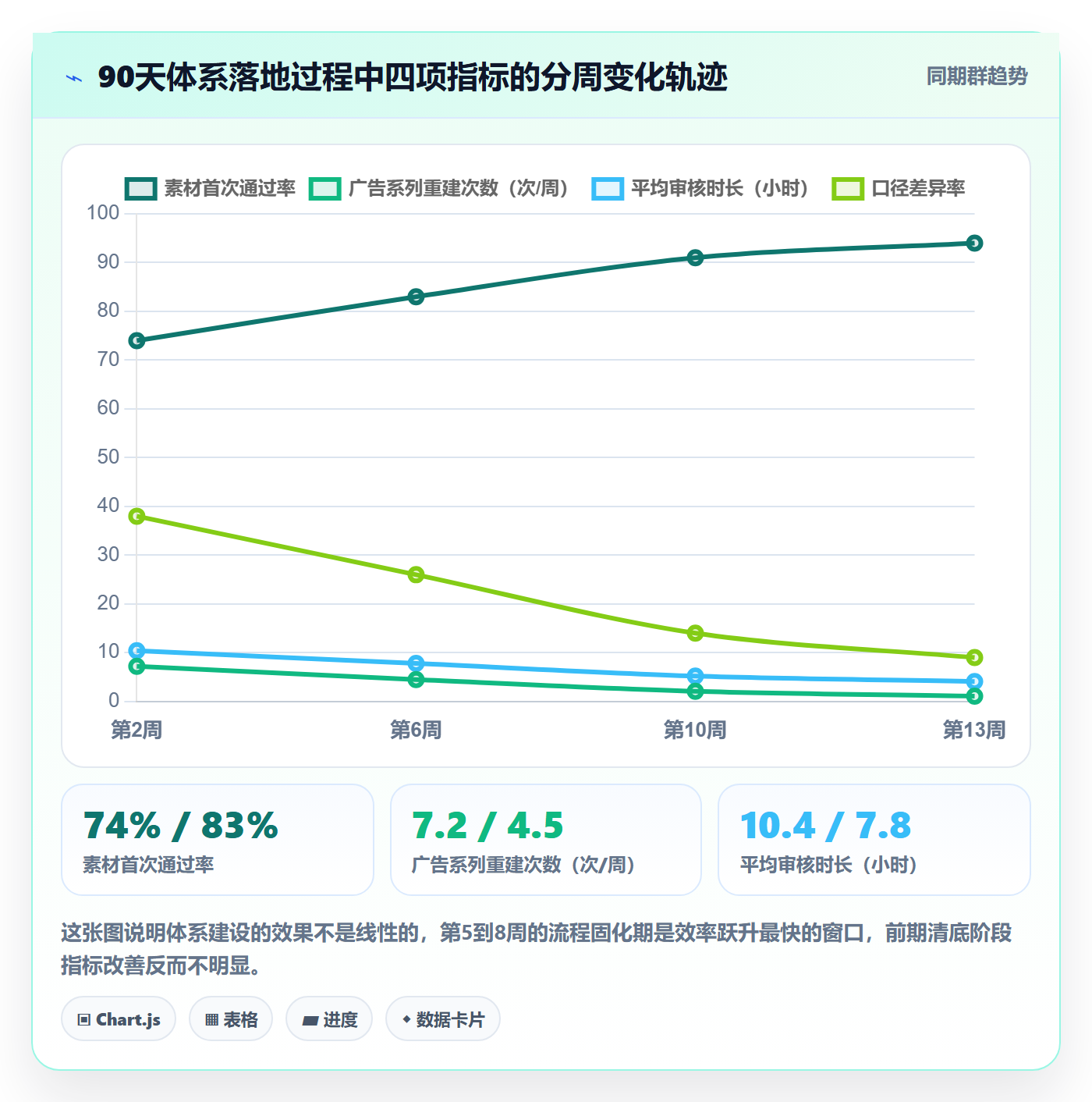 跨境电商运营实施路径：广告投放如何完成平台规则