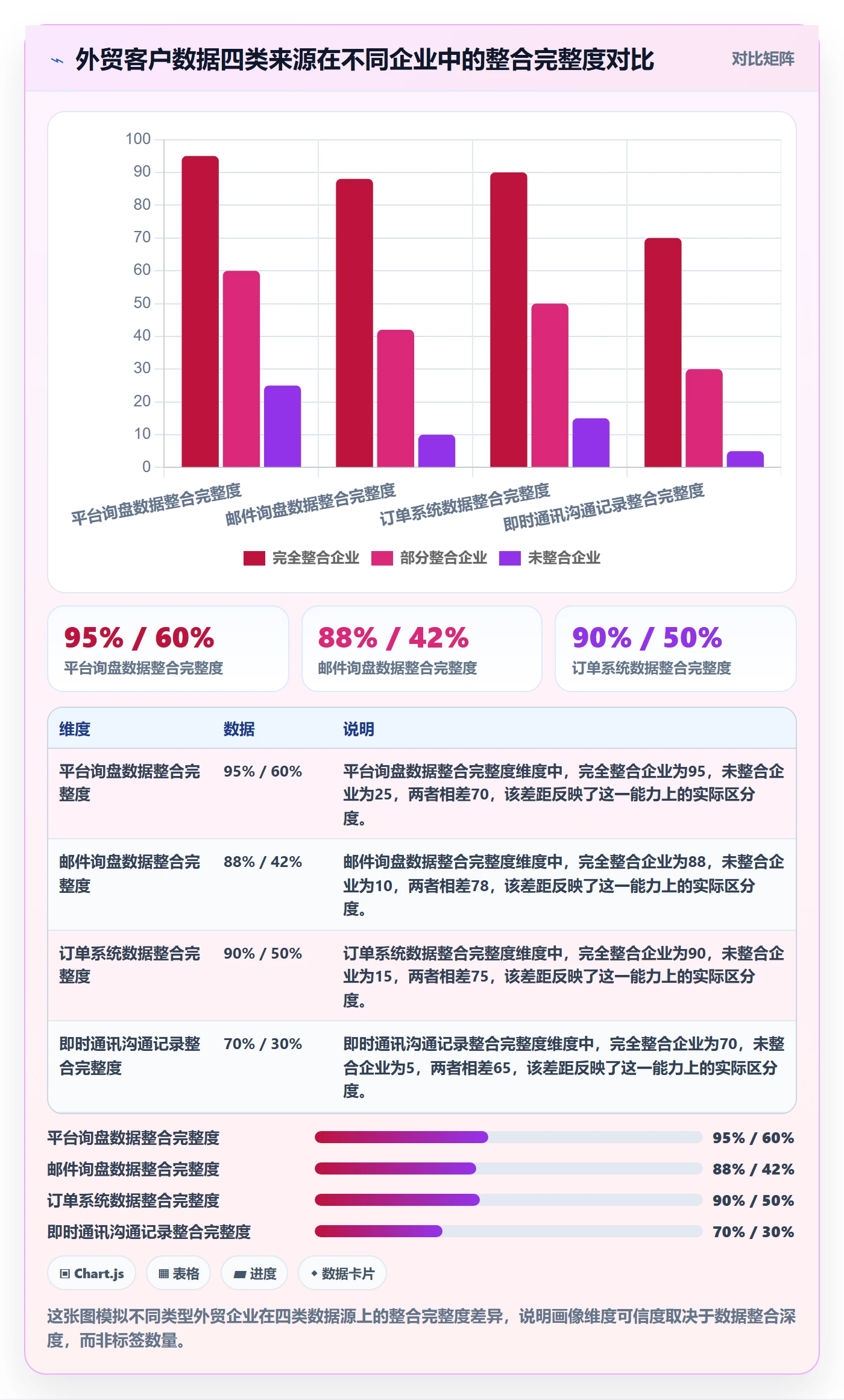 外贸数据分析平台选择标准：客户画像维度如何评估团队培训