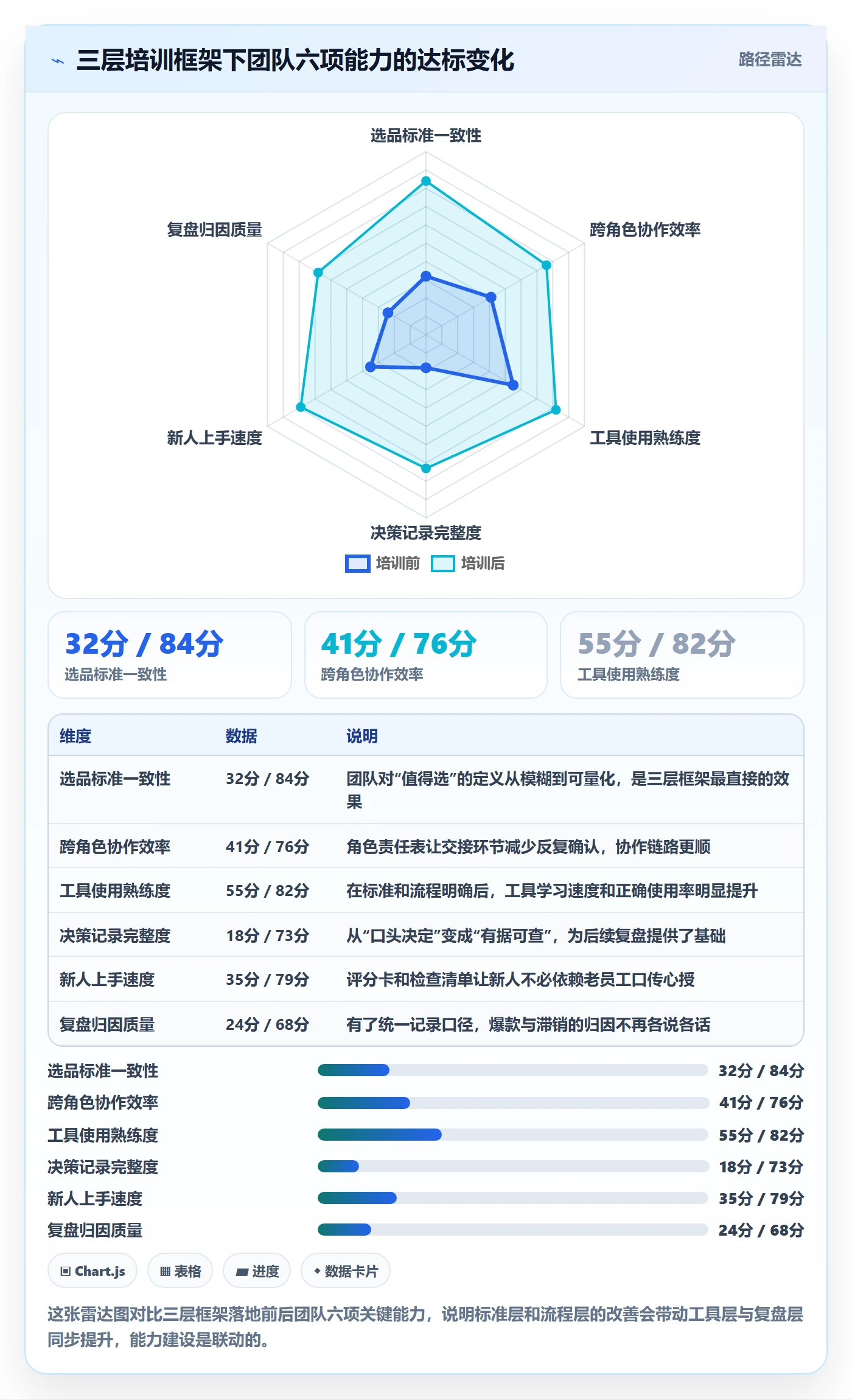 跨境电商运营团队培训：选品上新从哪里开始