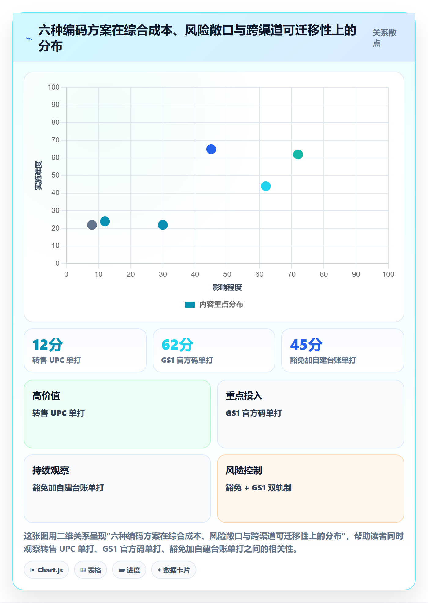 UPC码使用技巧：豁免申请对应的标准化管理方法