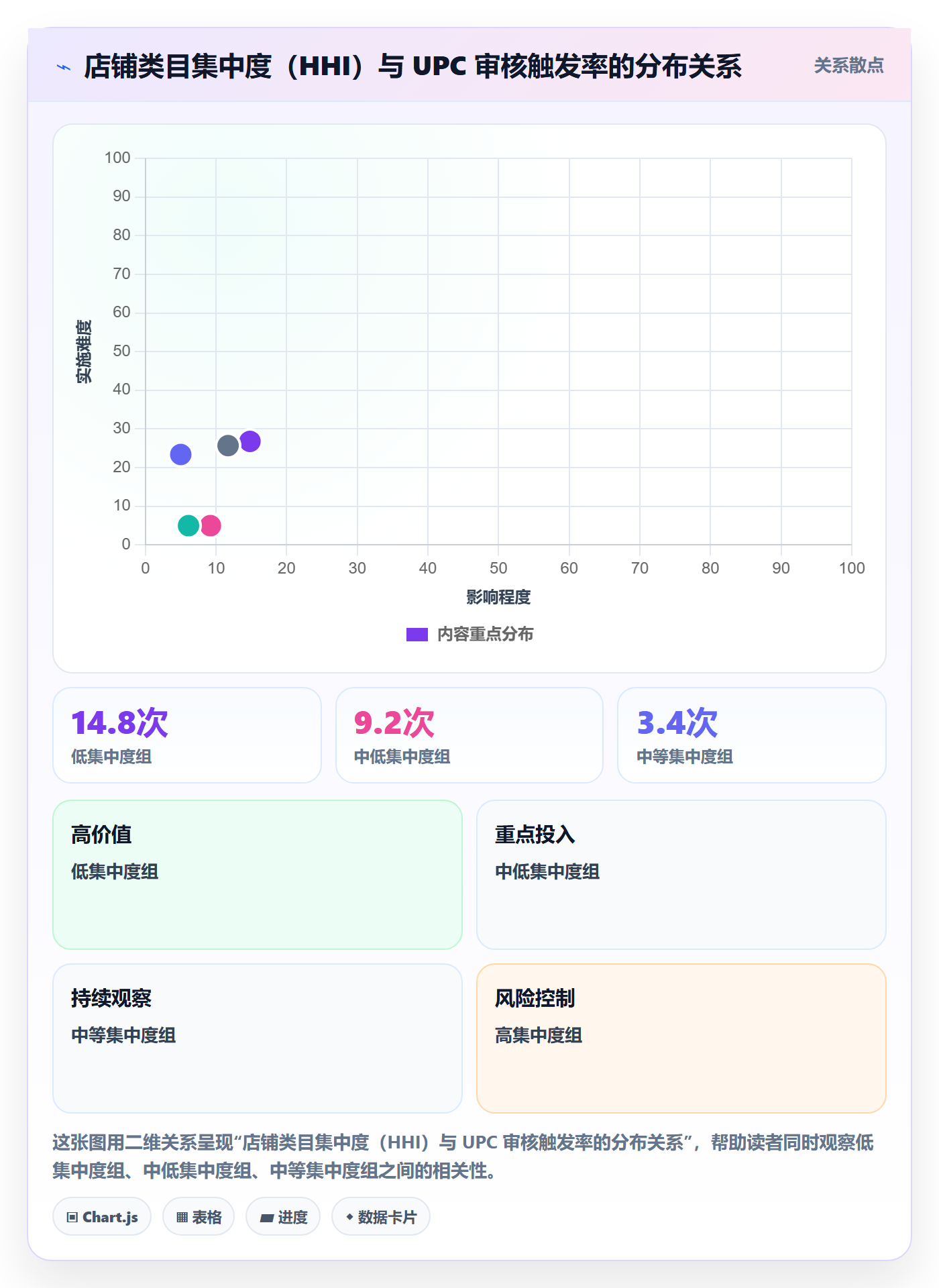 UPC码实战复盘：从平台审核验证店群管理效果
