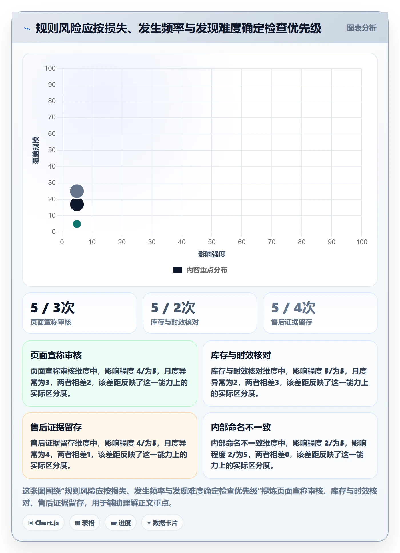 跨境电商运营框架：把平台规则纳入落地案例