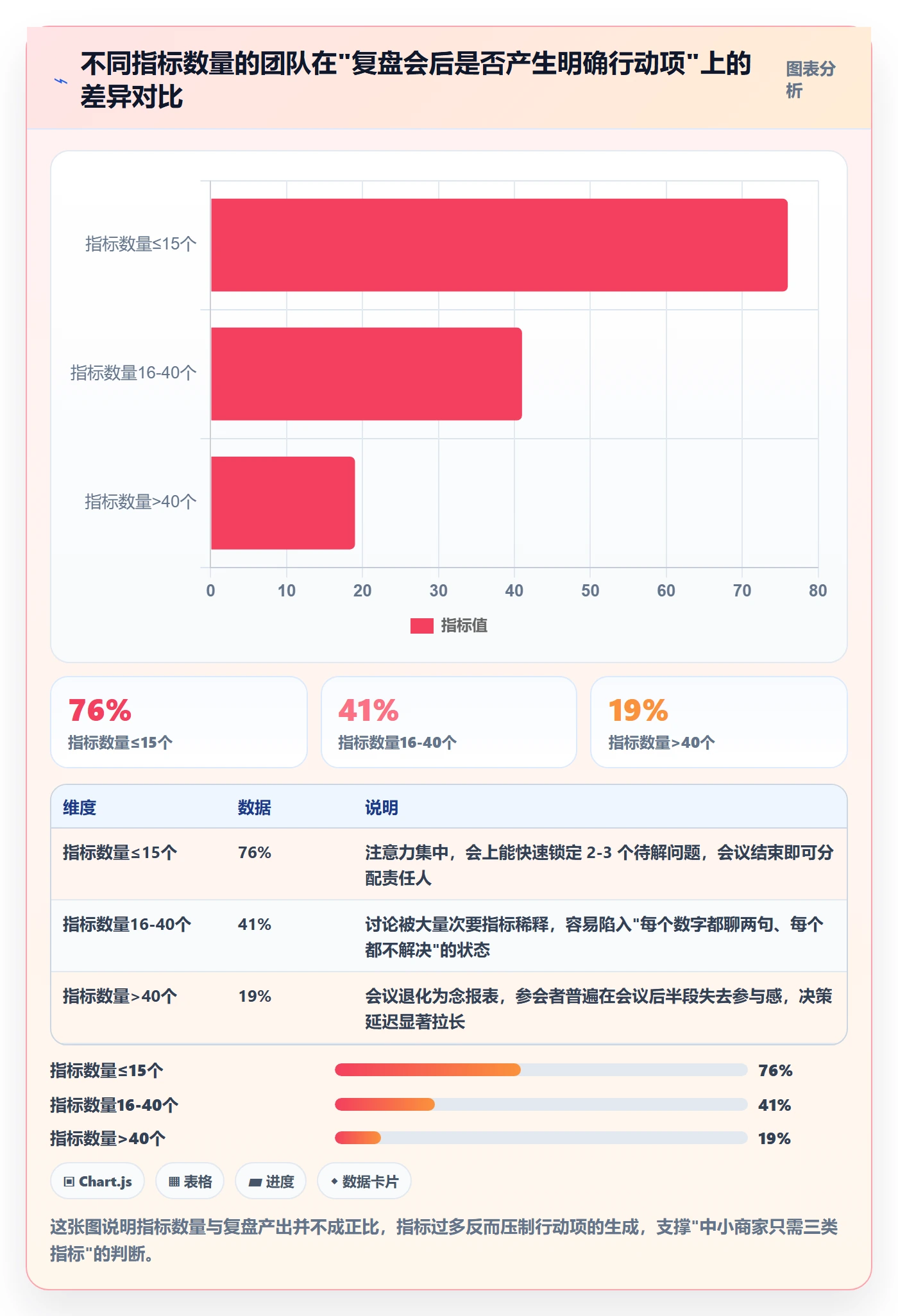 跨境电商运营方案设计：数据复盘场景的中小商家怎么做