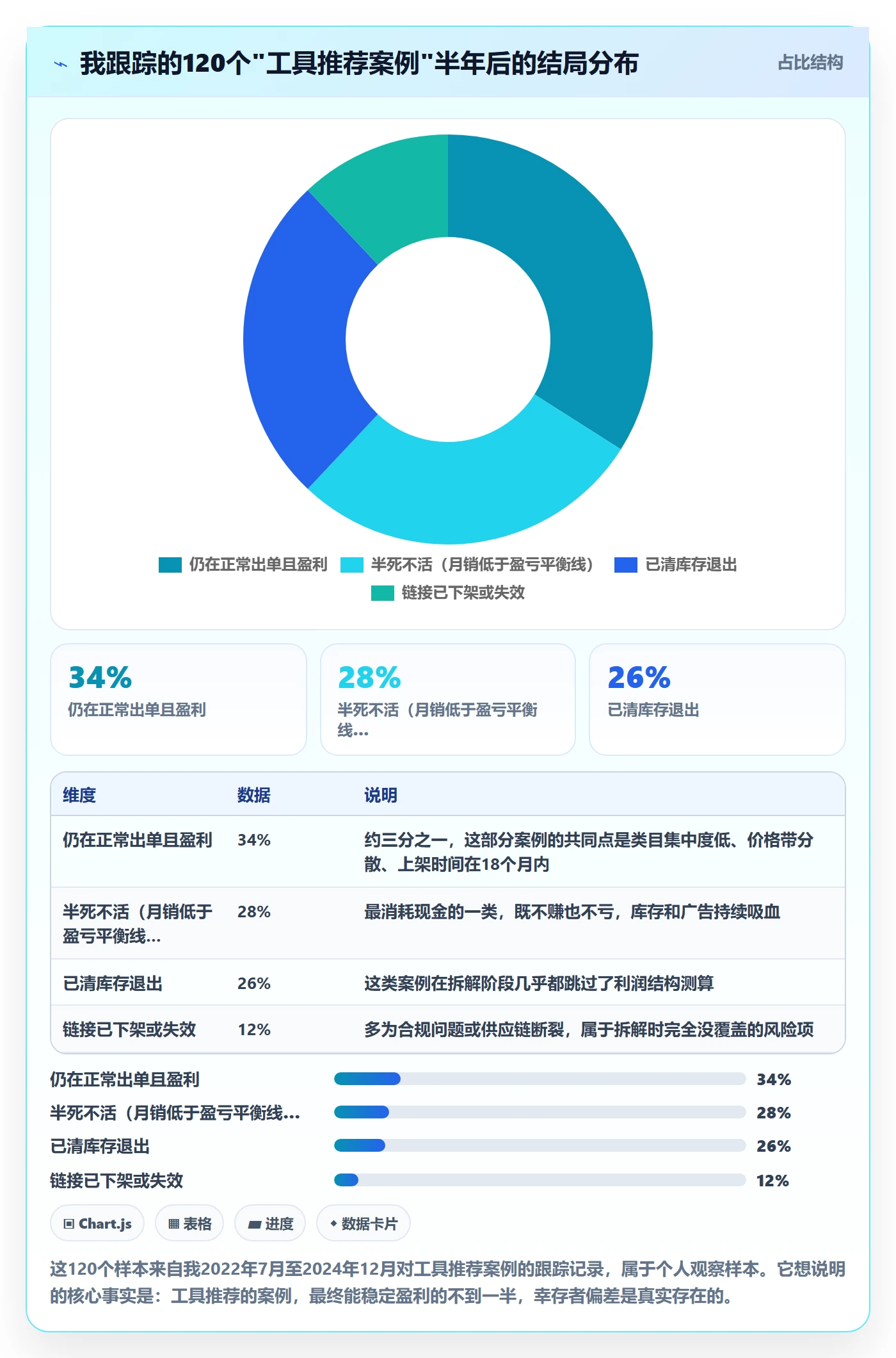 亚马逊软件场景解析：选品工具中的案例拆解怎么处理