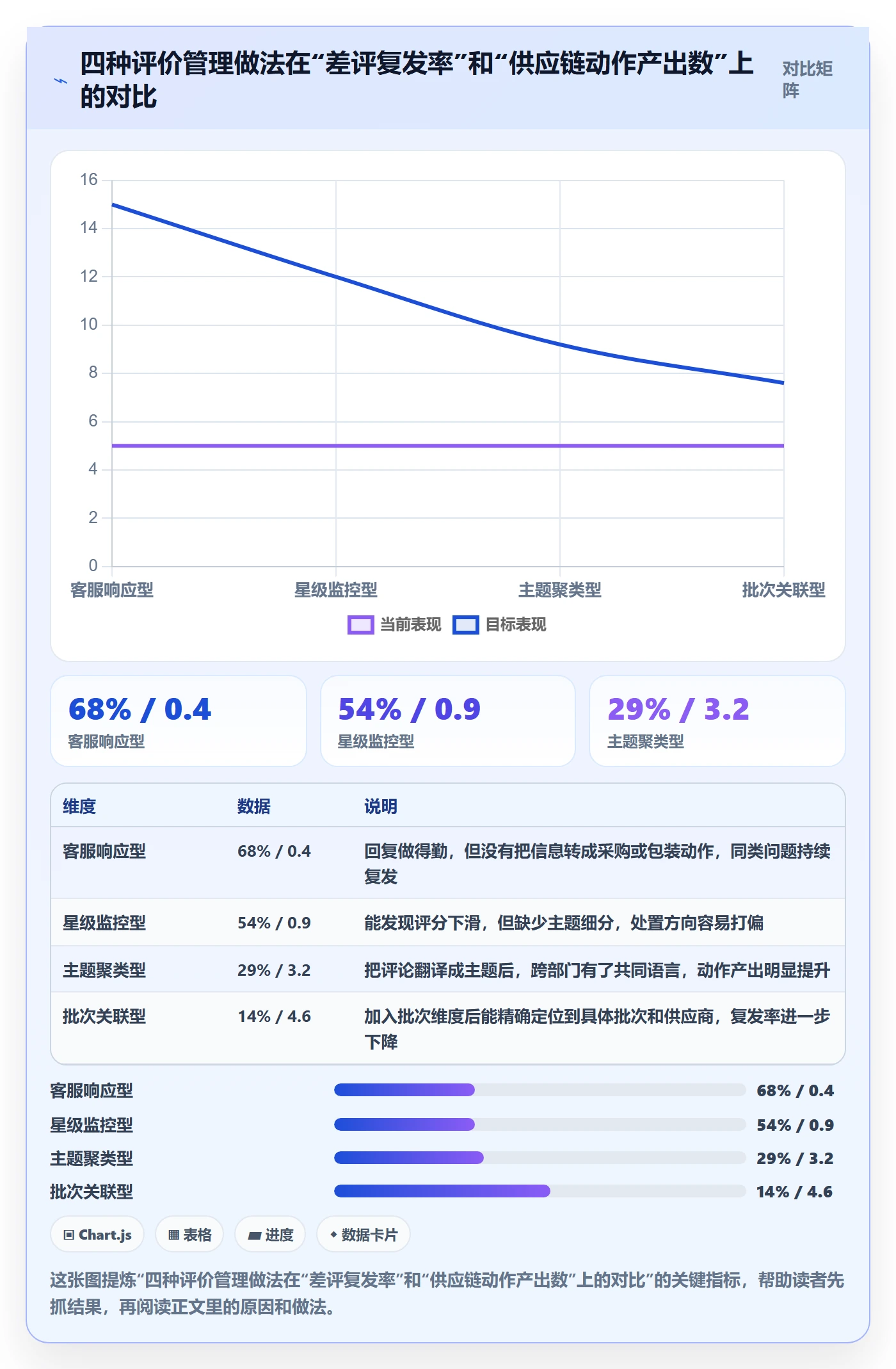 亚马逊软件基础课:评价管理相关的供应链协同一次讲透