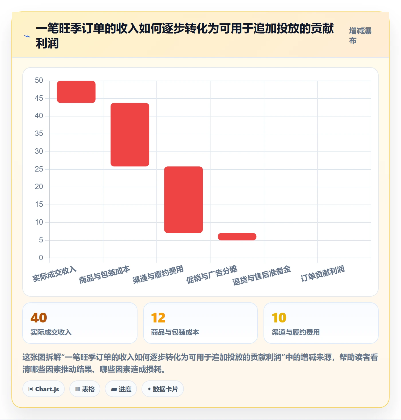 跨境电商操作手册：市场选择对应的旺季准备步骤