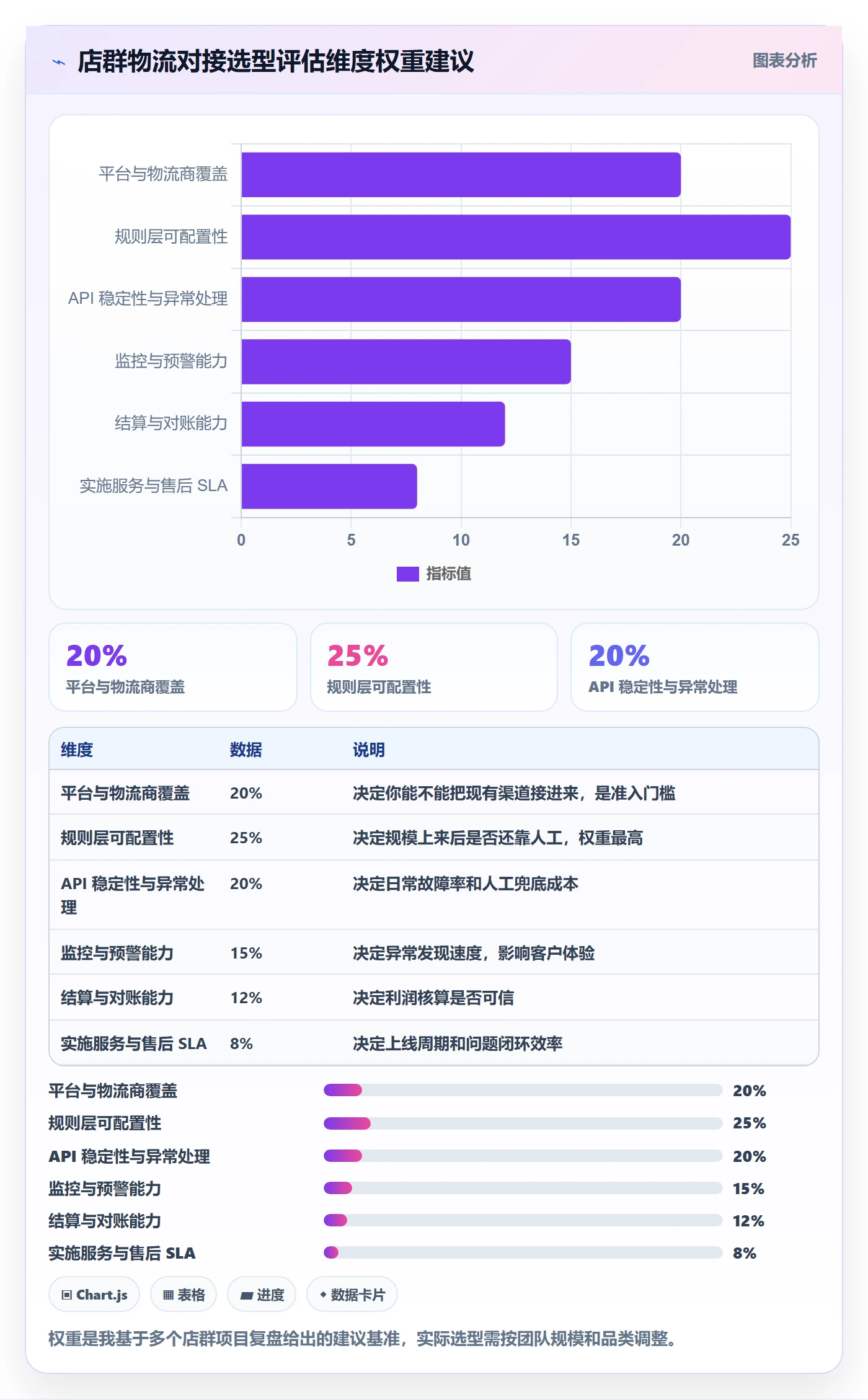 erp跨境电商方案设计：物流对接场景的店群管理怎么做