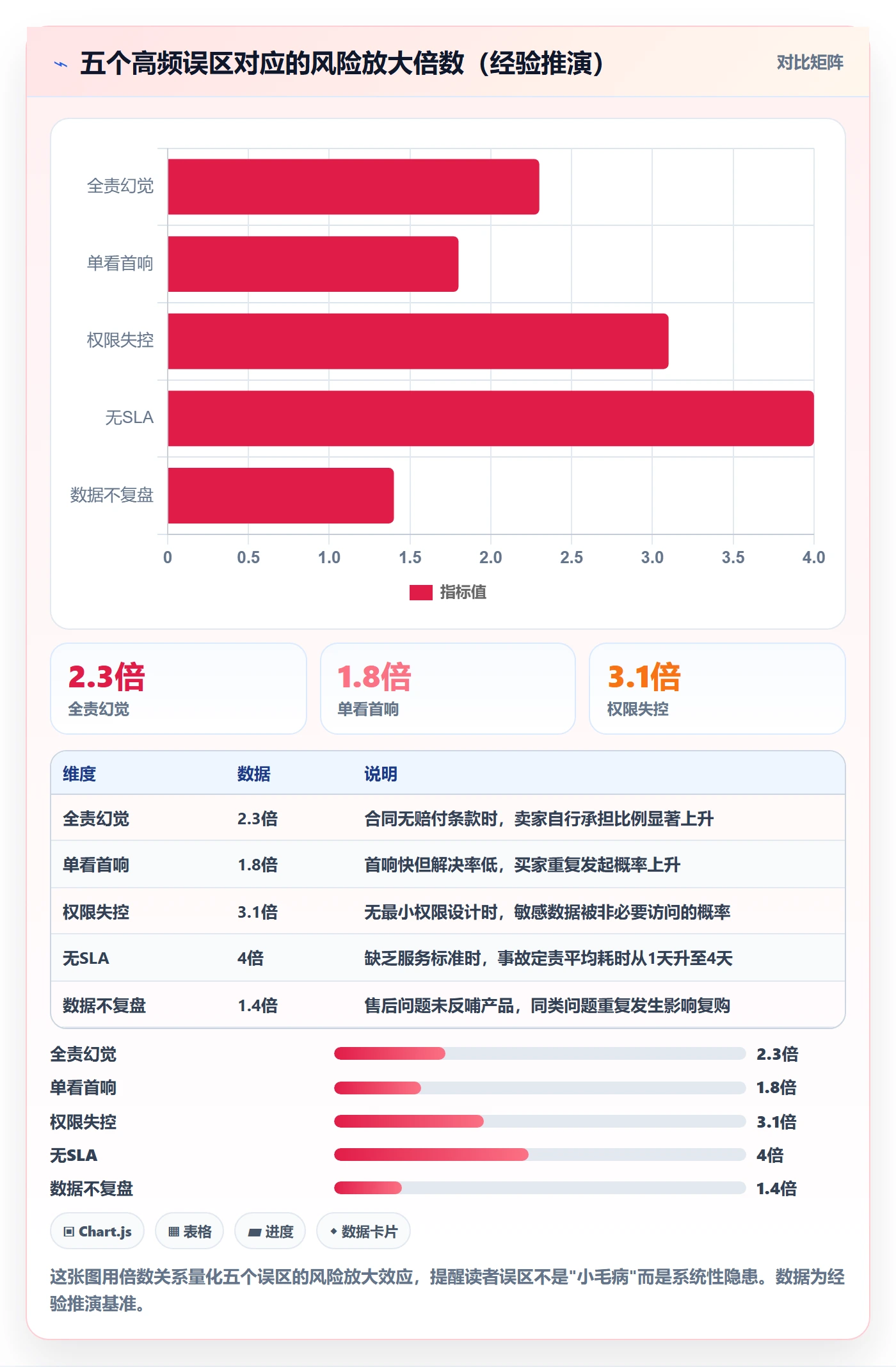 跨境电商一站式服务怎么用？售后服务场景下的风险排查拆解