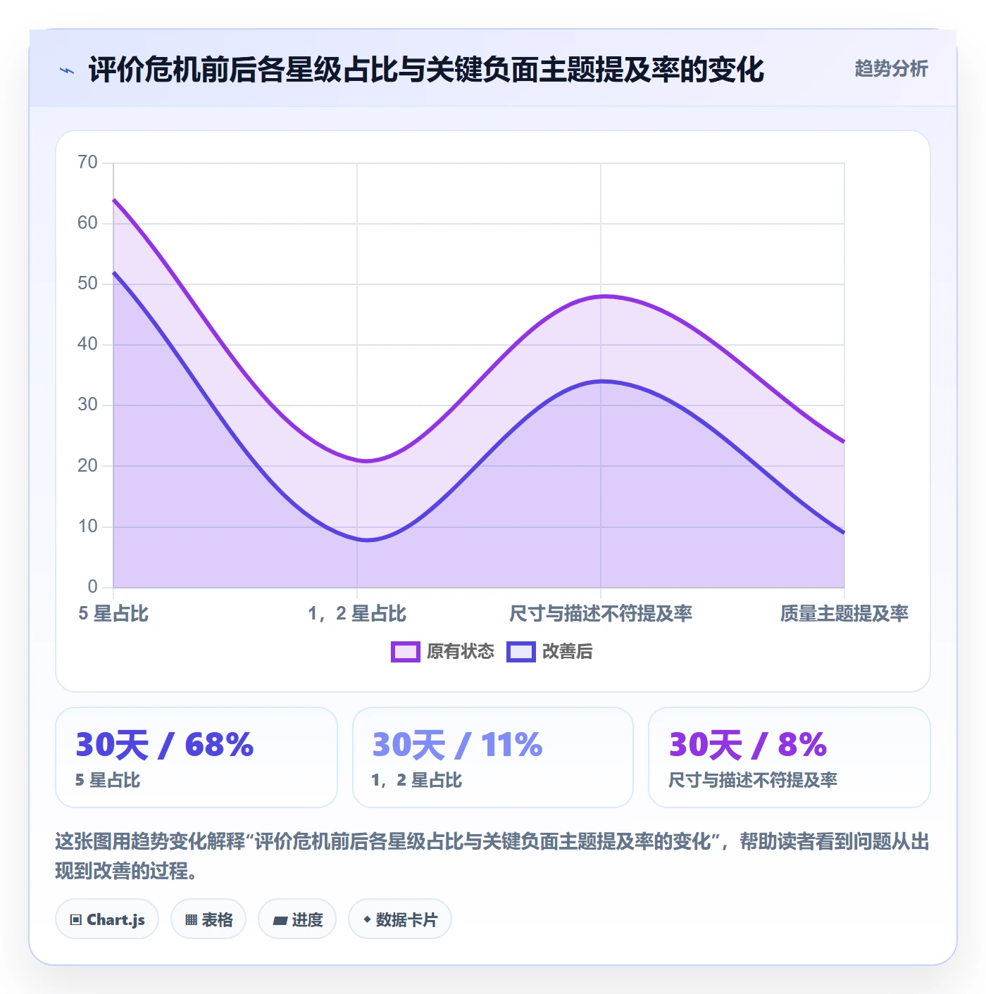商品分析基础课：用户评价相关的团队培训一次讲透