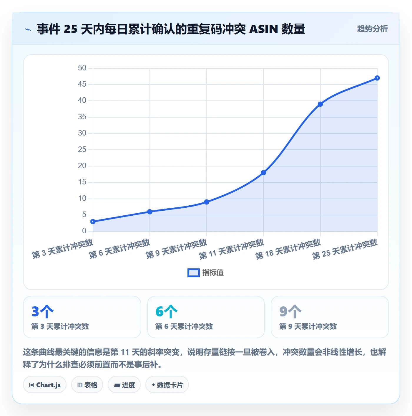 UPC码实战复盘：从重复码排查验证标准化管理效果