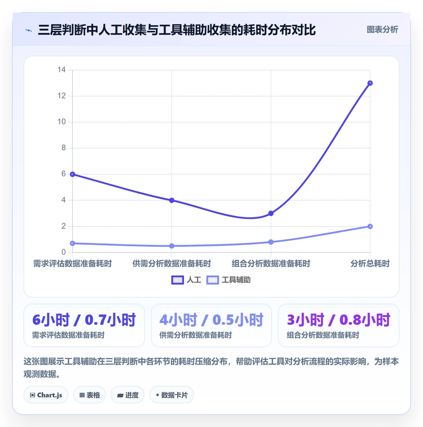 商品分析怎么选？组合优化相关的市场调研判断标准