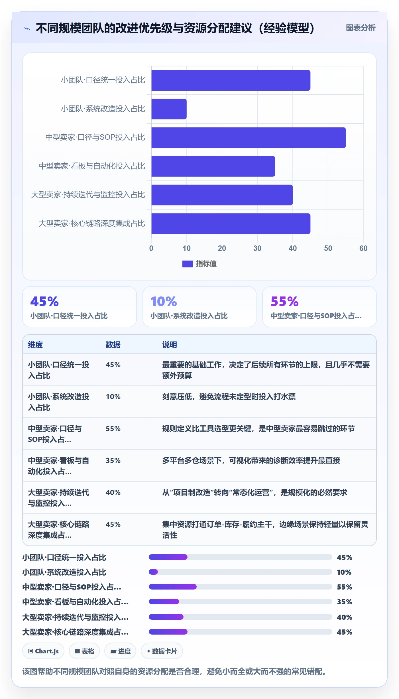 erp跨境电商问题诊断：订单同步如何用供应链协同改进