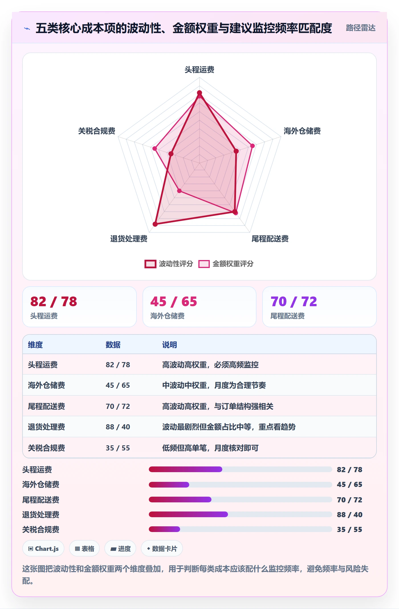 跨境电商一站式服务管理模板：围绕仓储物流开展成本控制