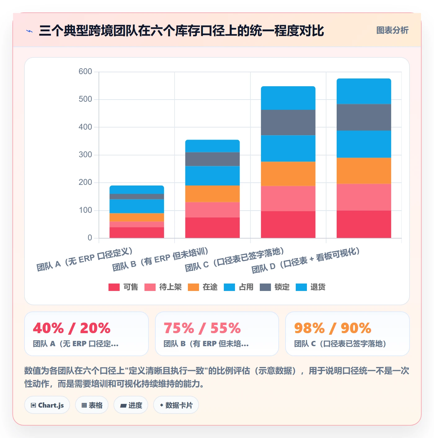 erp跨境电商实践指南：采购补货的海外仓管理怎样更有效