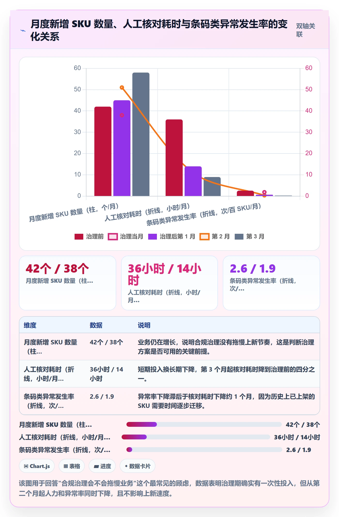 UPC码选择标准：合规风险维度如何评估日常管理
