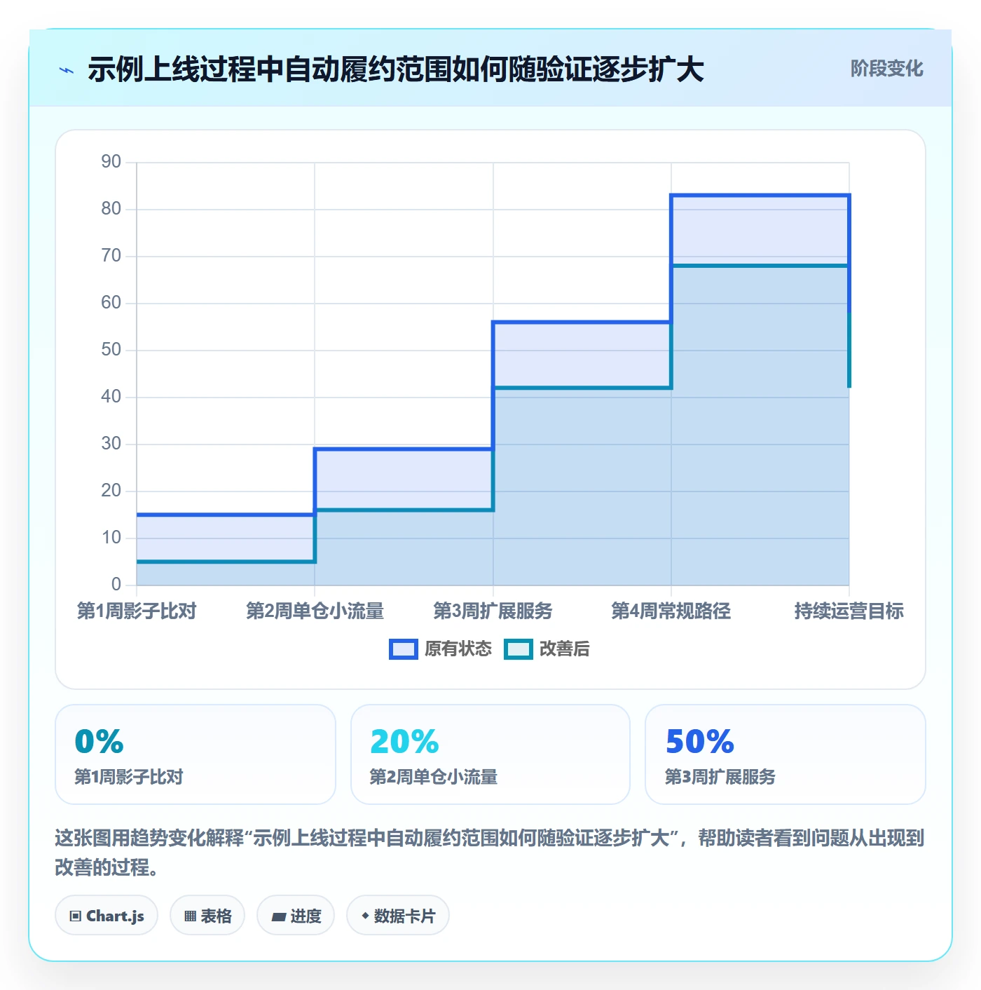 跨境电商配置指南：跨境物流需要哪些系统搭建设置
