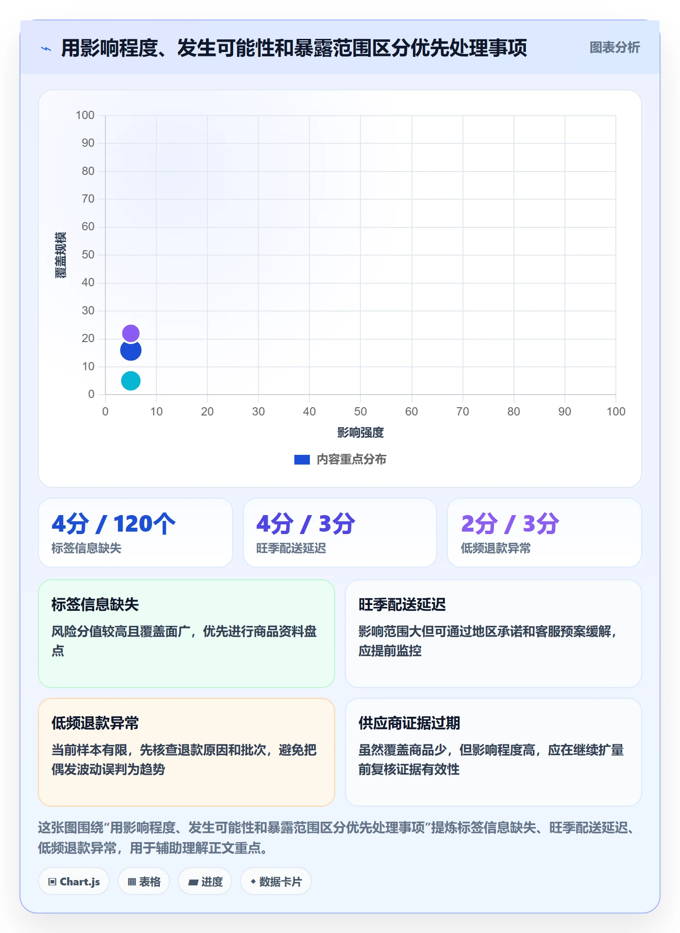 跨境电商怎么管？以本地化运营为核心的风险排查方案