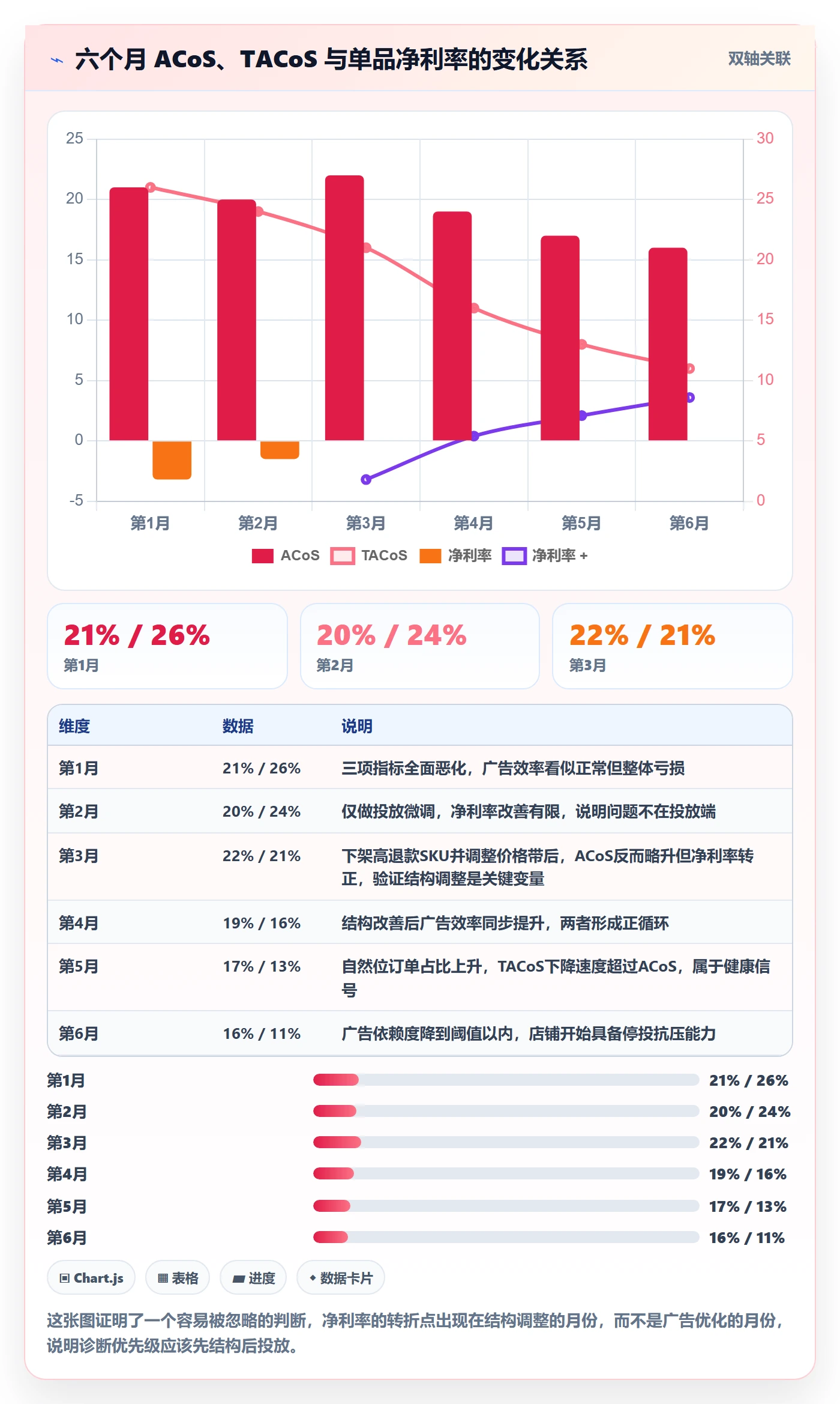 跨境电商一站式服务问题诊断：运营推广如何用入门指南改进