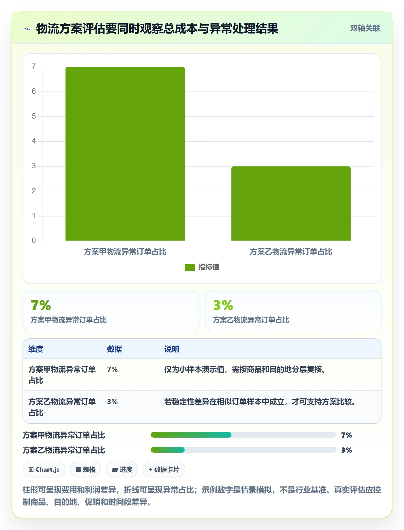 跨境电商建设路线：从跨境物流到精细化运营分几步