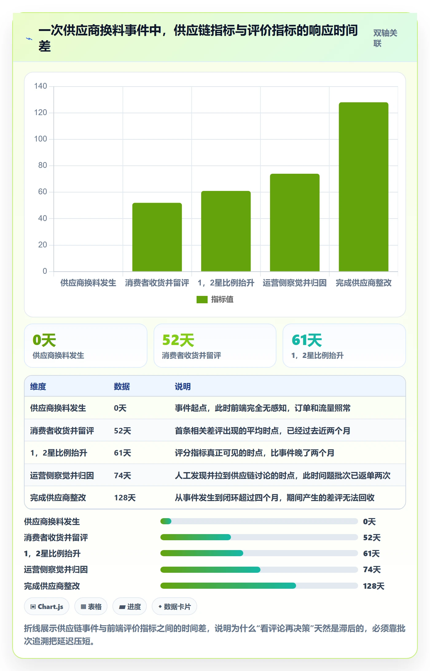 亚马逊软件基础课:评价管理相关的供应链协同一次讲透