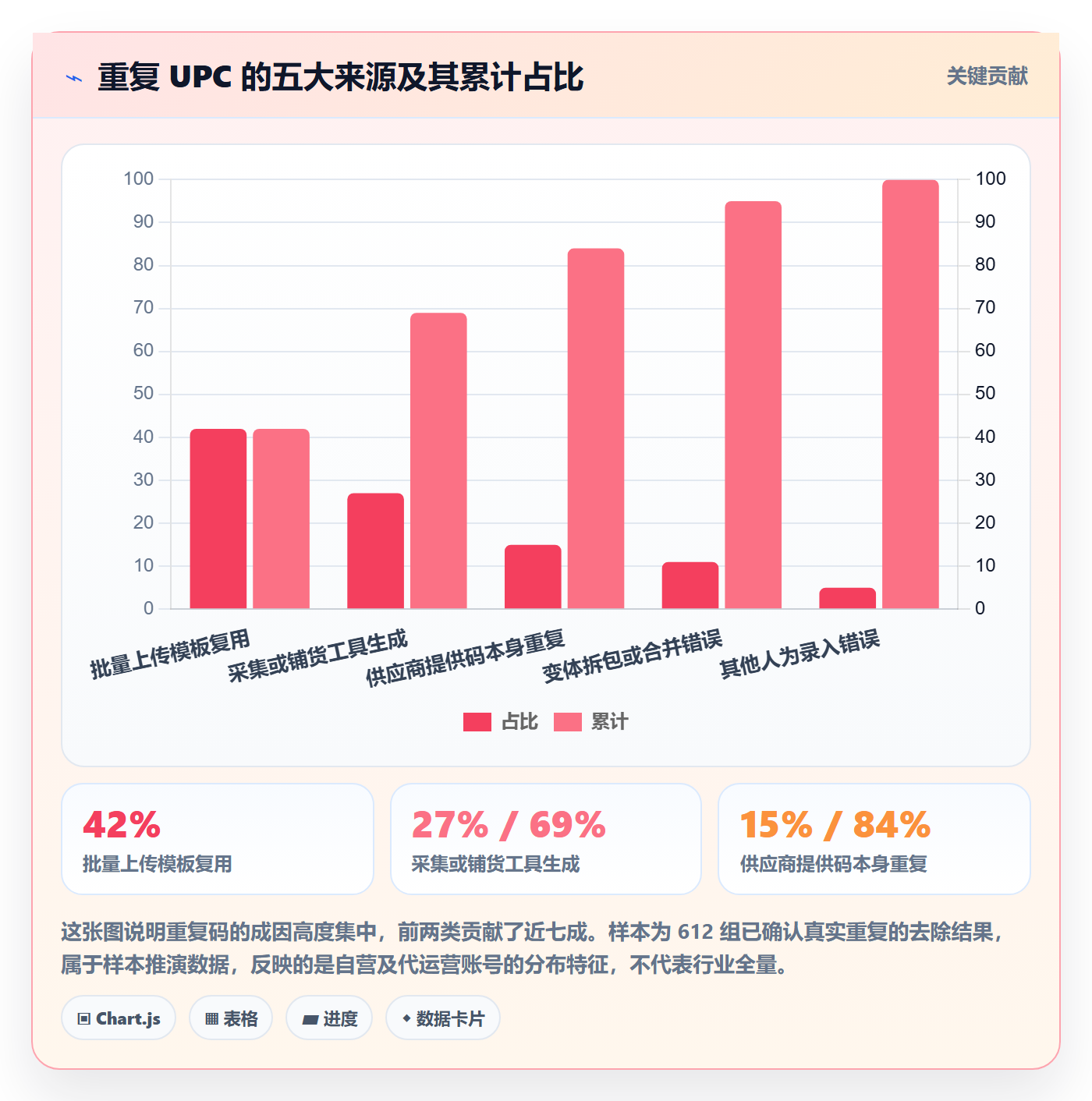 UPC码问题诊断：重复码排查如何用定价策略改进