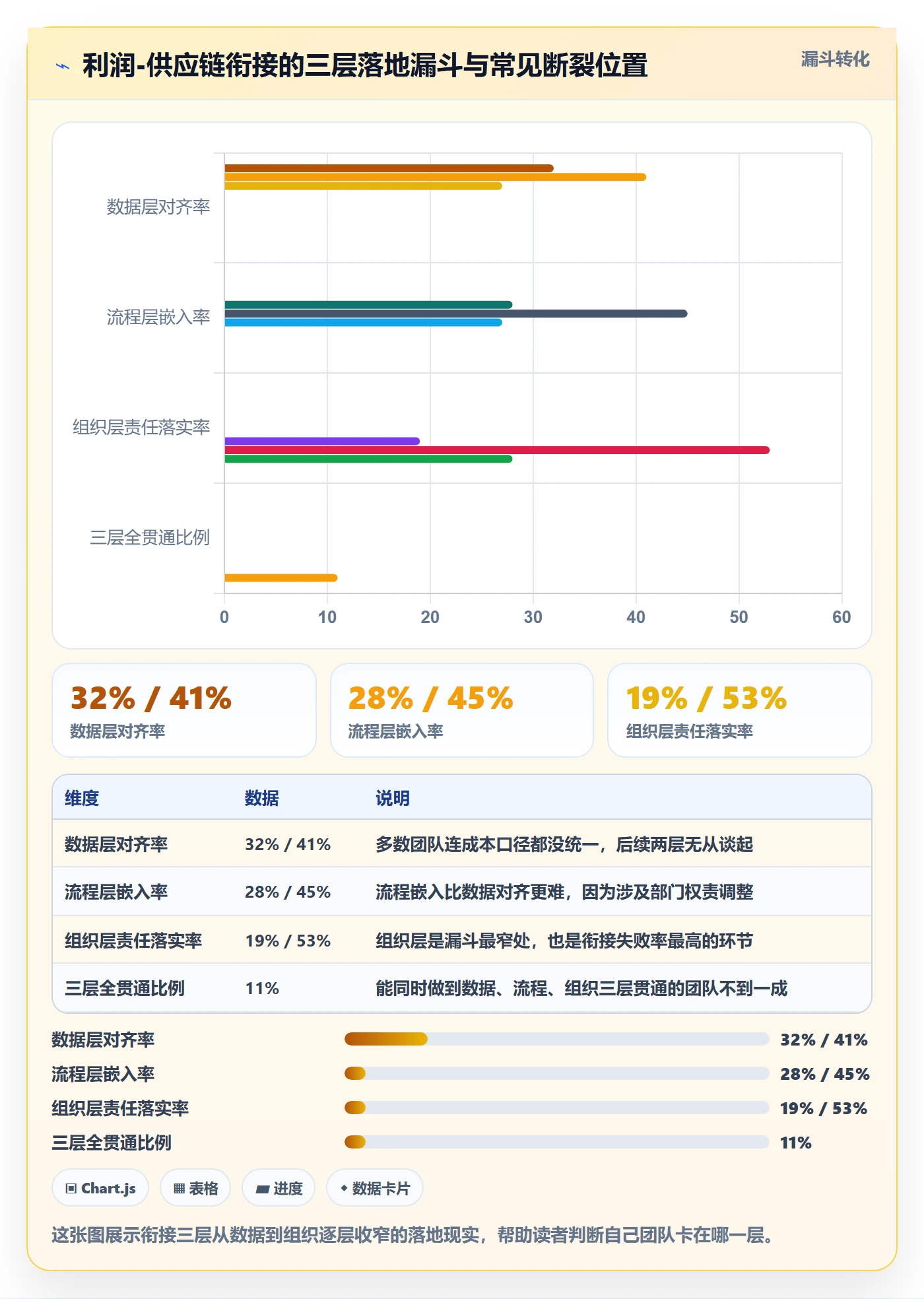 商品分析规划方法：利润空间与供应链协同如何衔接