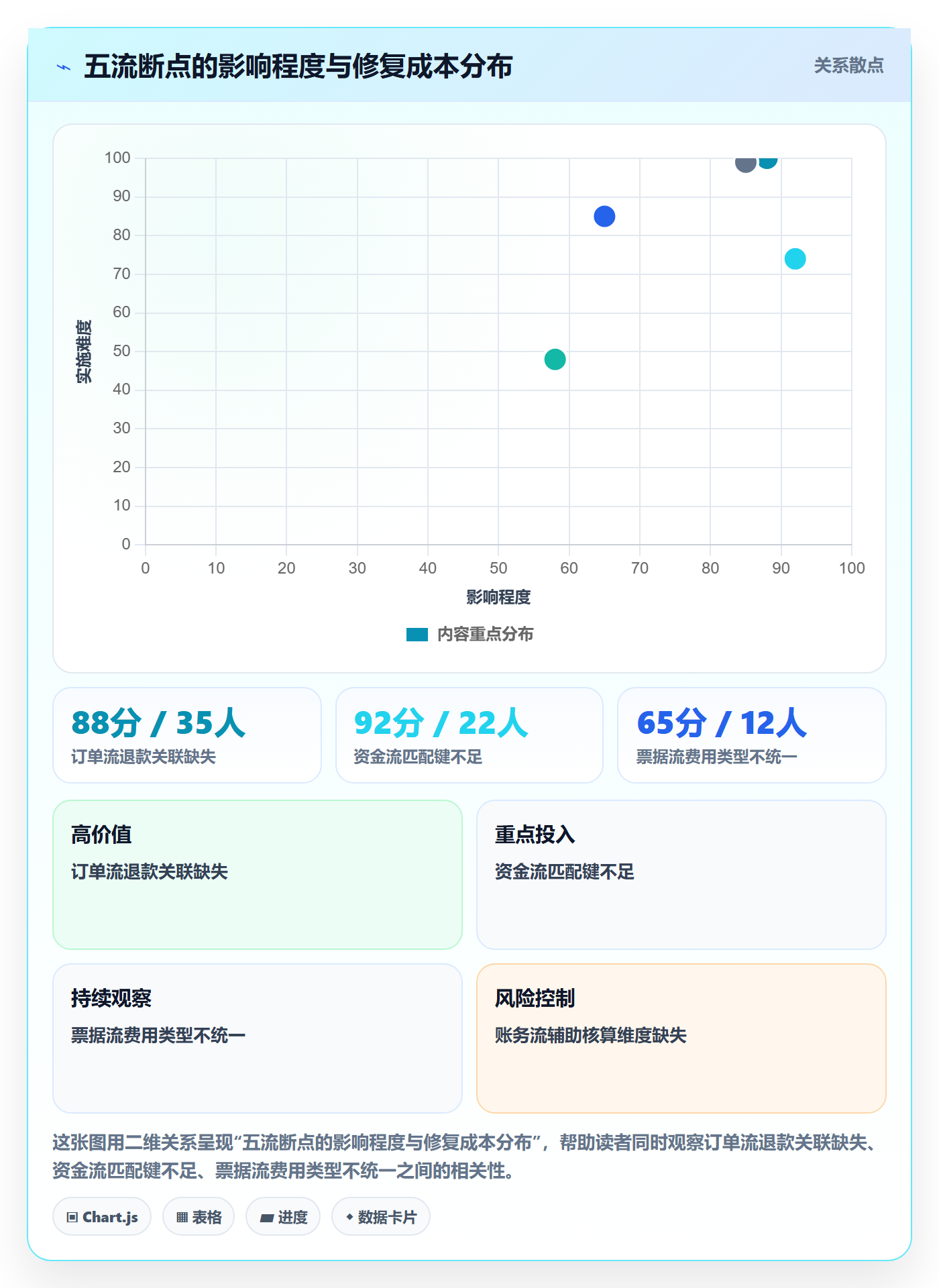 erp跨境电商问题诊断：财务核算如何用流程设计改进