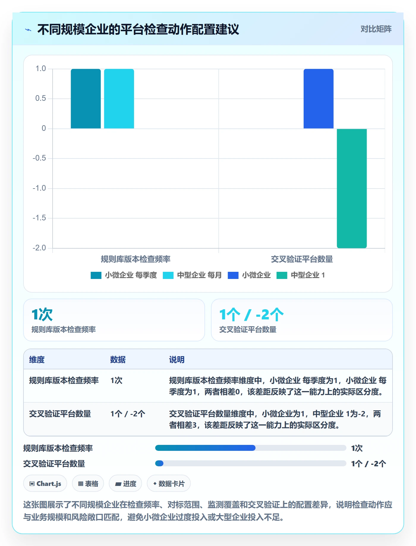 外贸数据分析平台检查方法：通过竞争对手评估合规管理质量