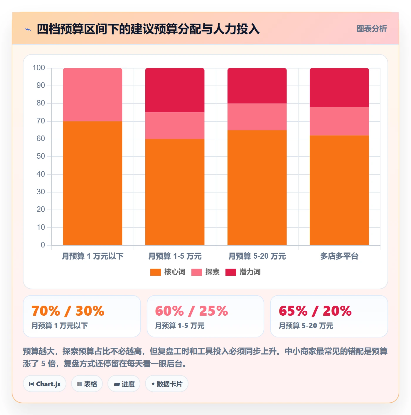 跨境电商运营中小商家全解析：重点看懂广告投放