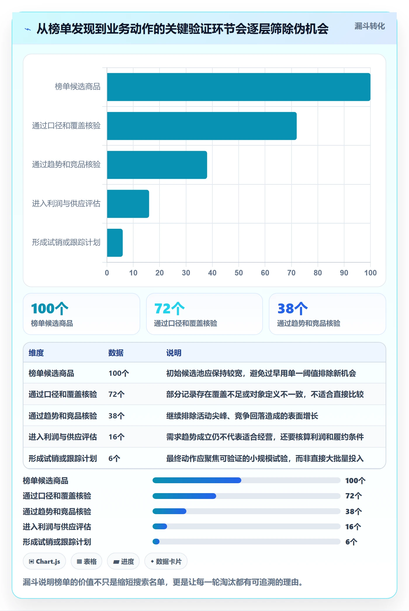 电商数据查询网站升级方案:用进阶玩法改善平台榜单