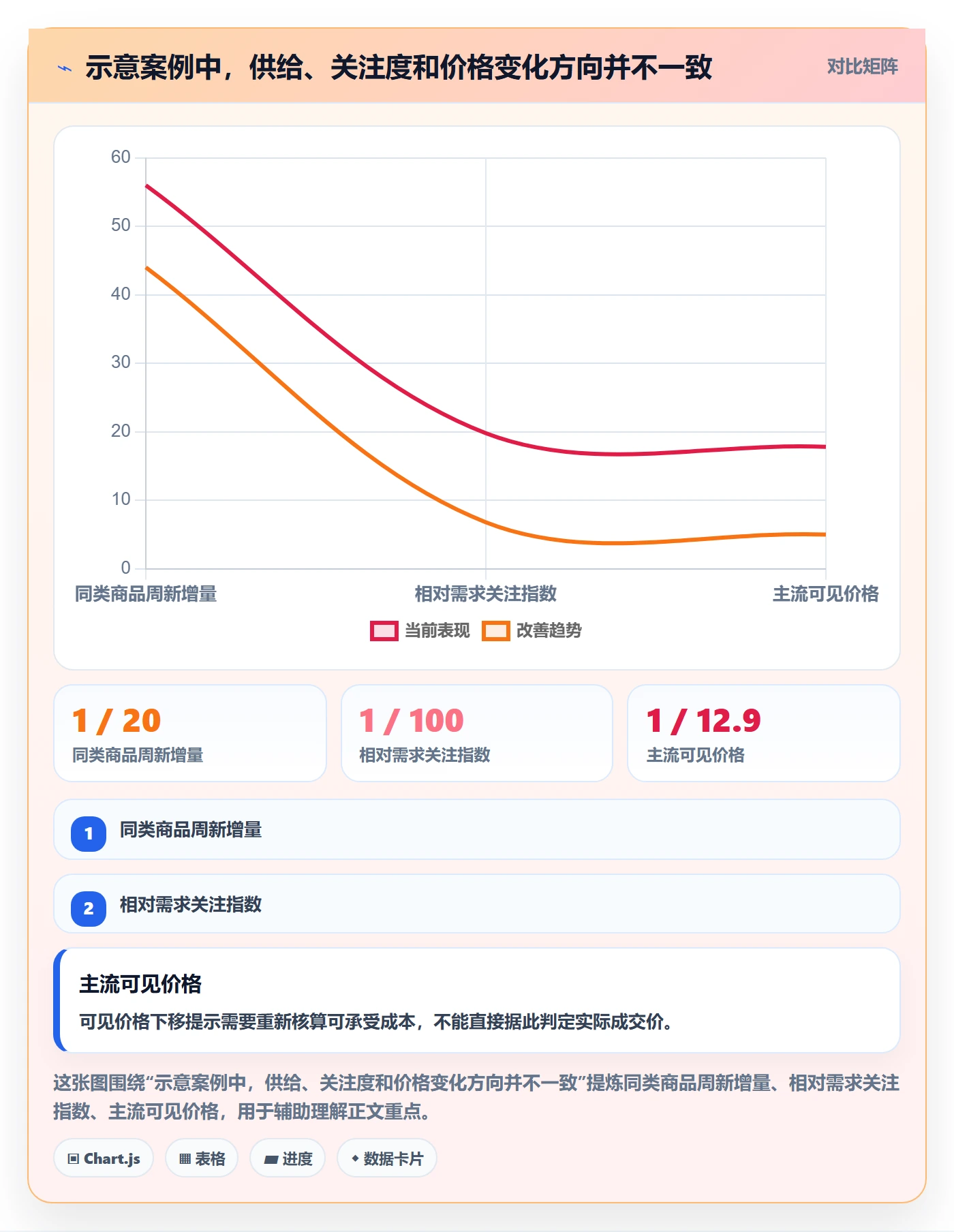 temu怎么优化？先从商品发布的趋势观察入手