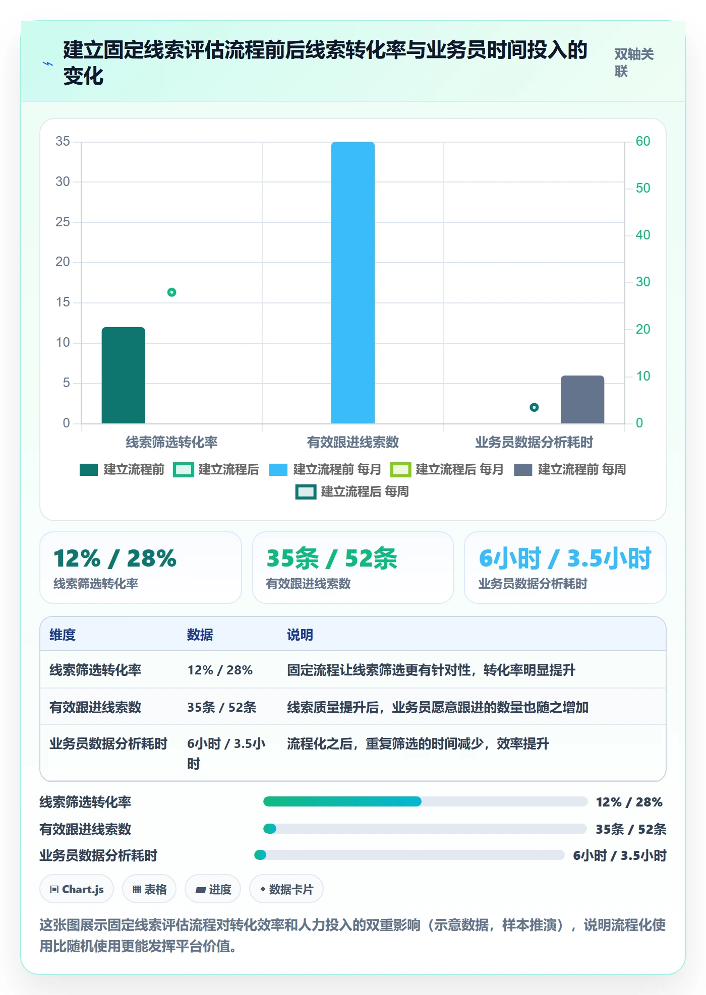 外贸数据分析平台决策指南：用选品策略判断销售线索方案