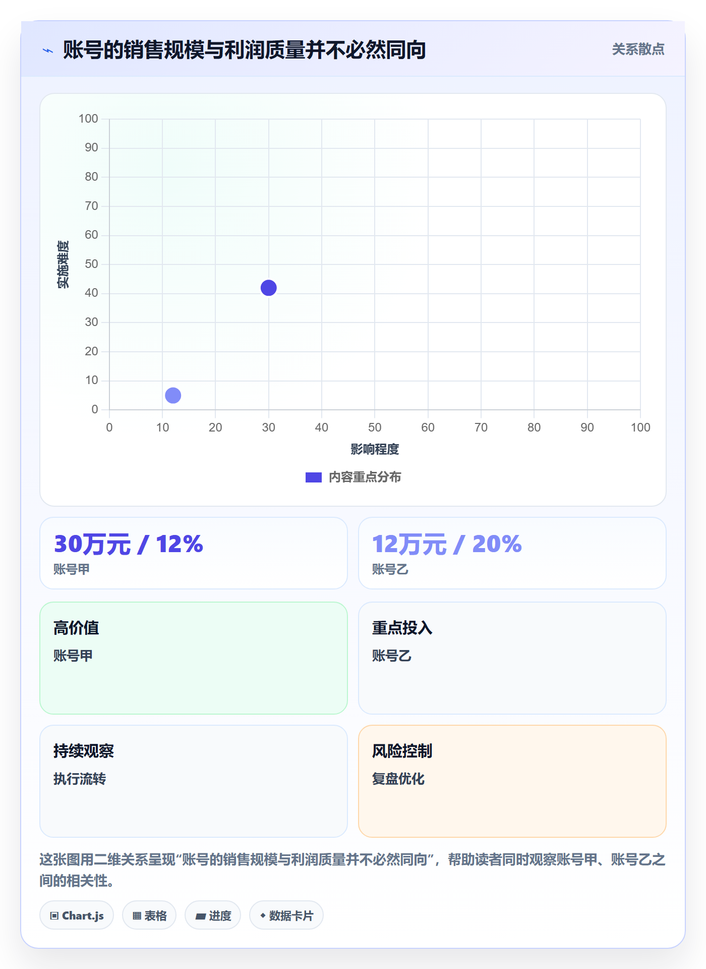 temu规划方法：账号绩效与店群管理如何衔接