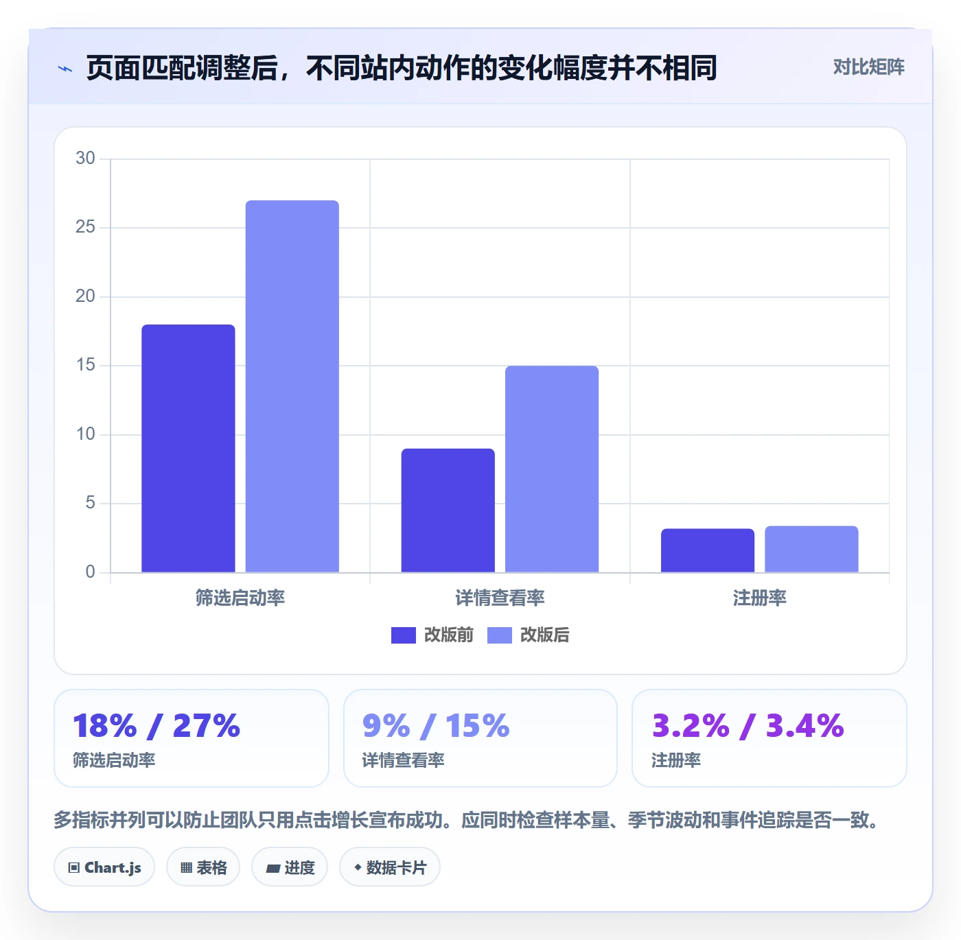 电商数据查询网站怎么优化？先从关键词搜索的数据复盘入手