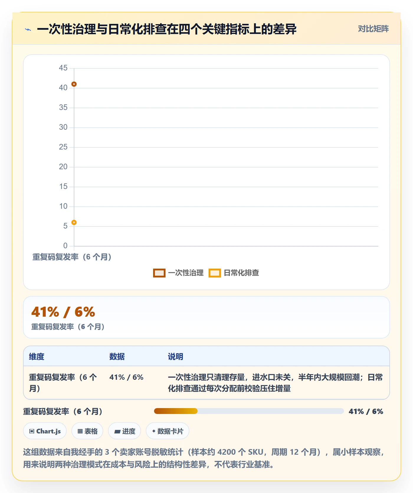 UPC码运营框架：把重复码排查纳入日常管理