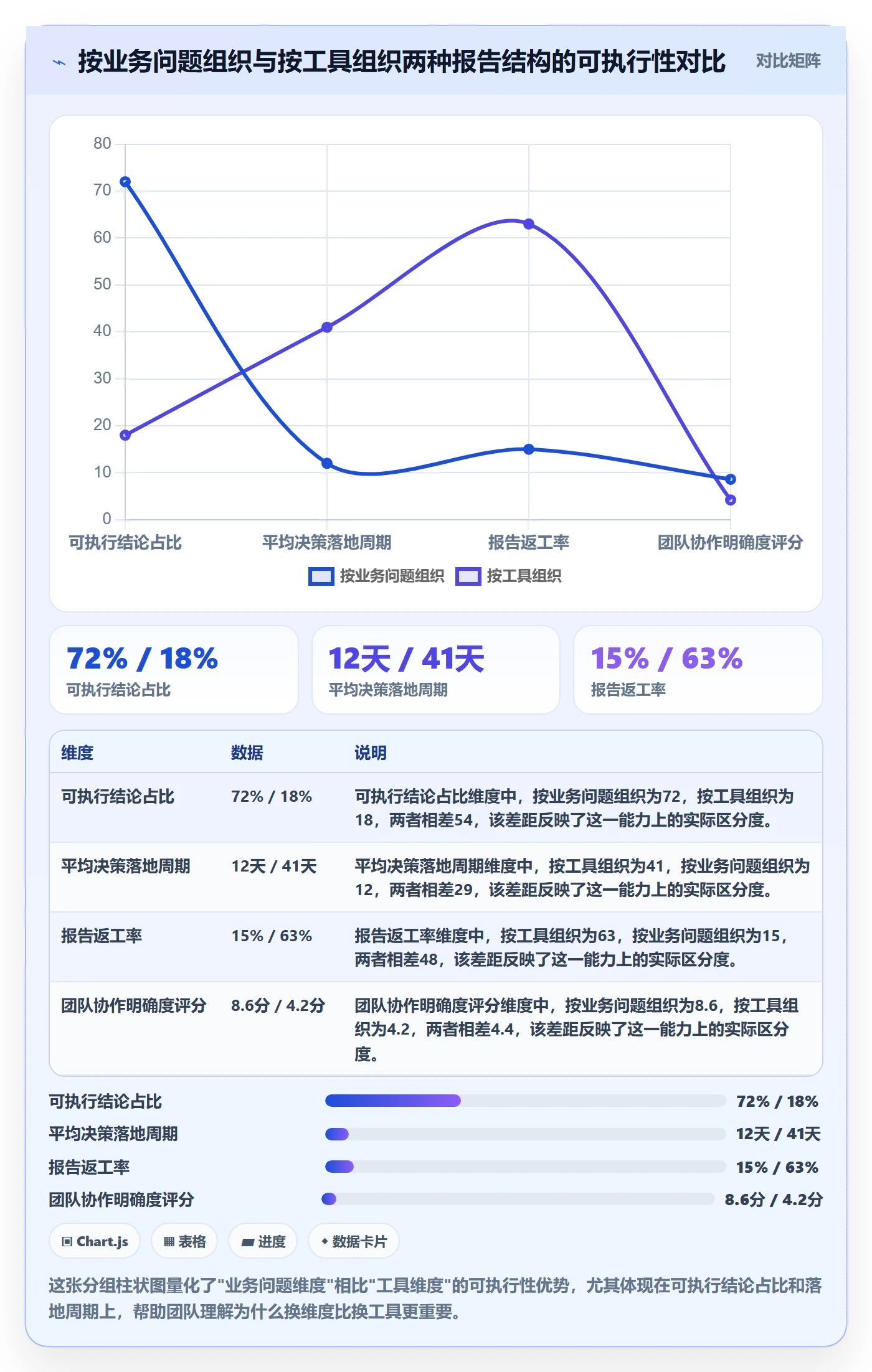外贸数据分析平台应用思路:围绕竞争对手拆解工具对比