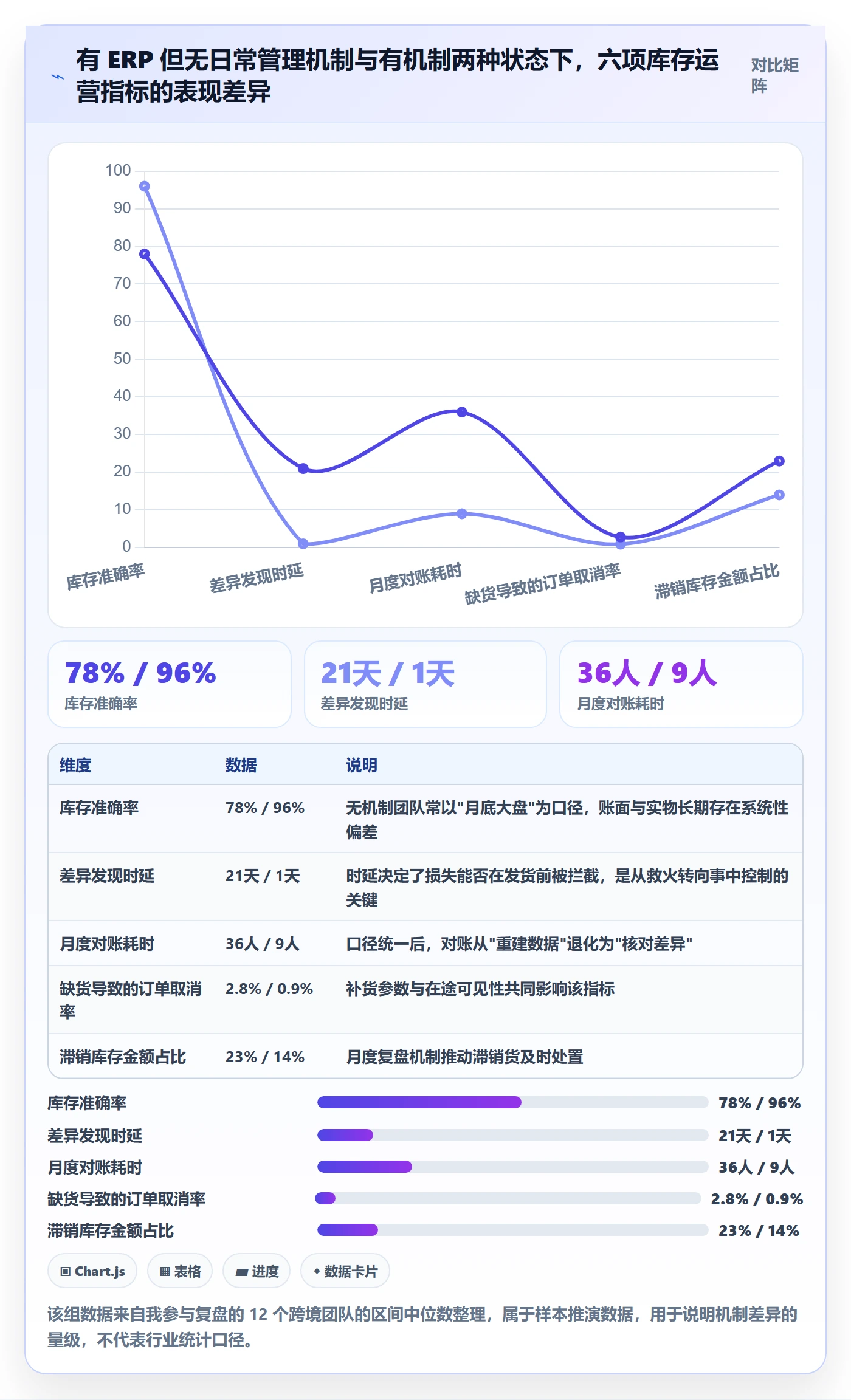 erp跨境电商实施路径：库存管理如何完成日常管理