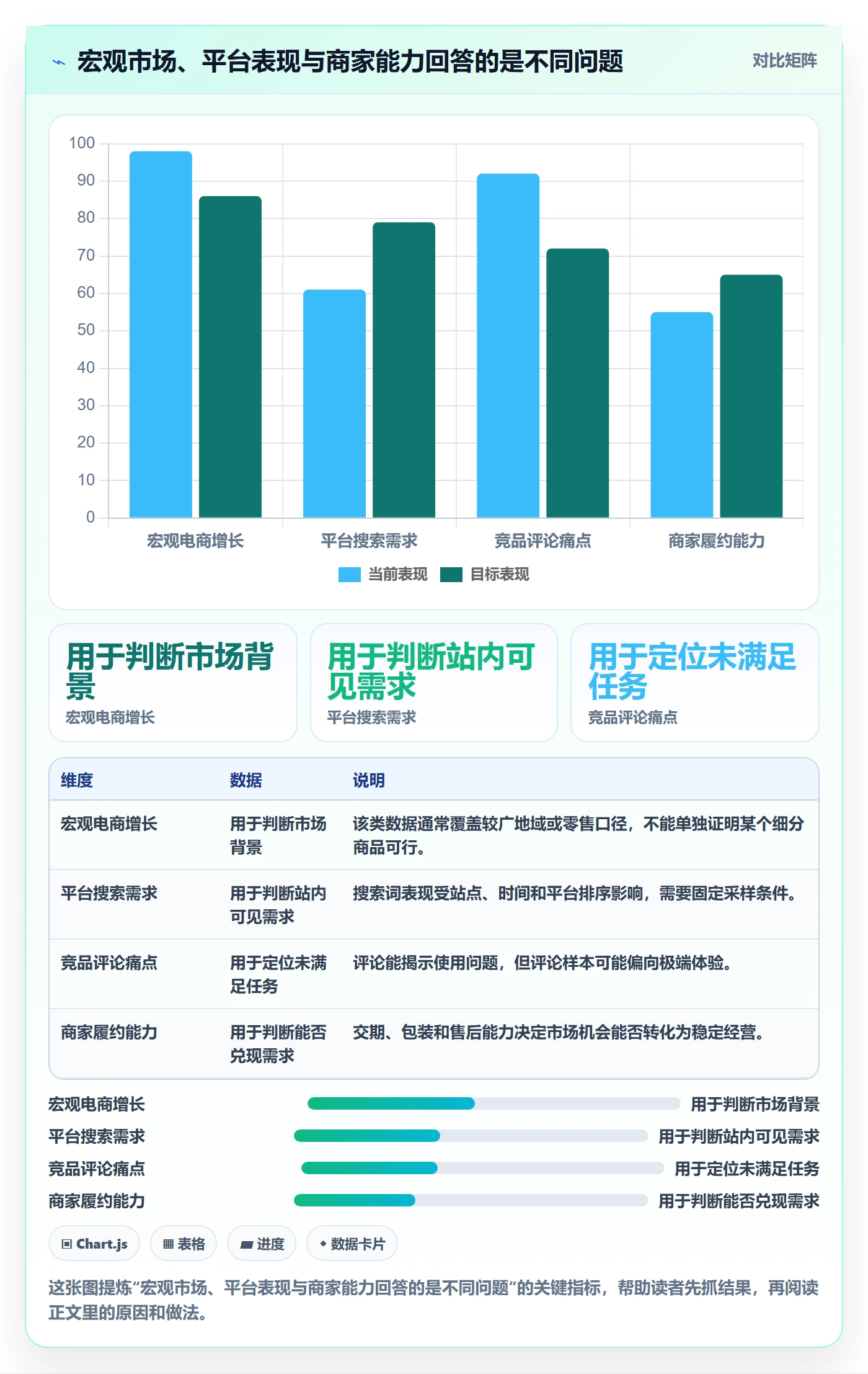 temu方案设计：平台入驻场景的市场调研怎么做