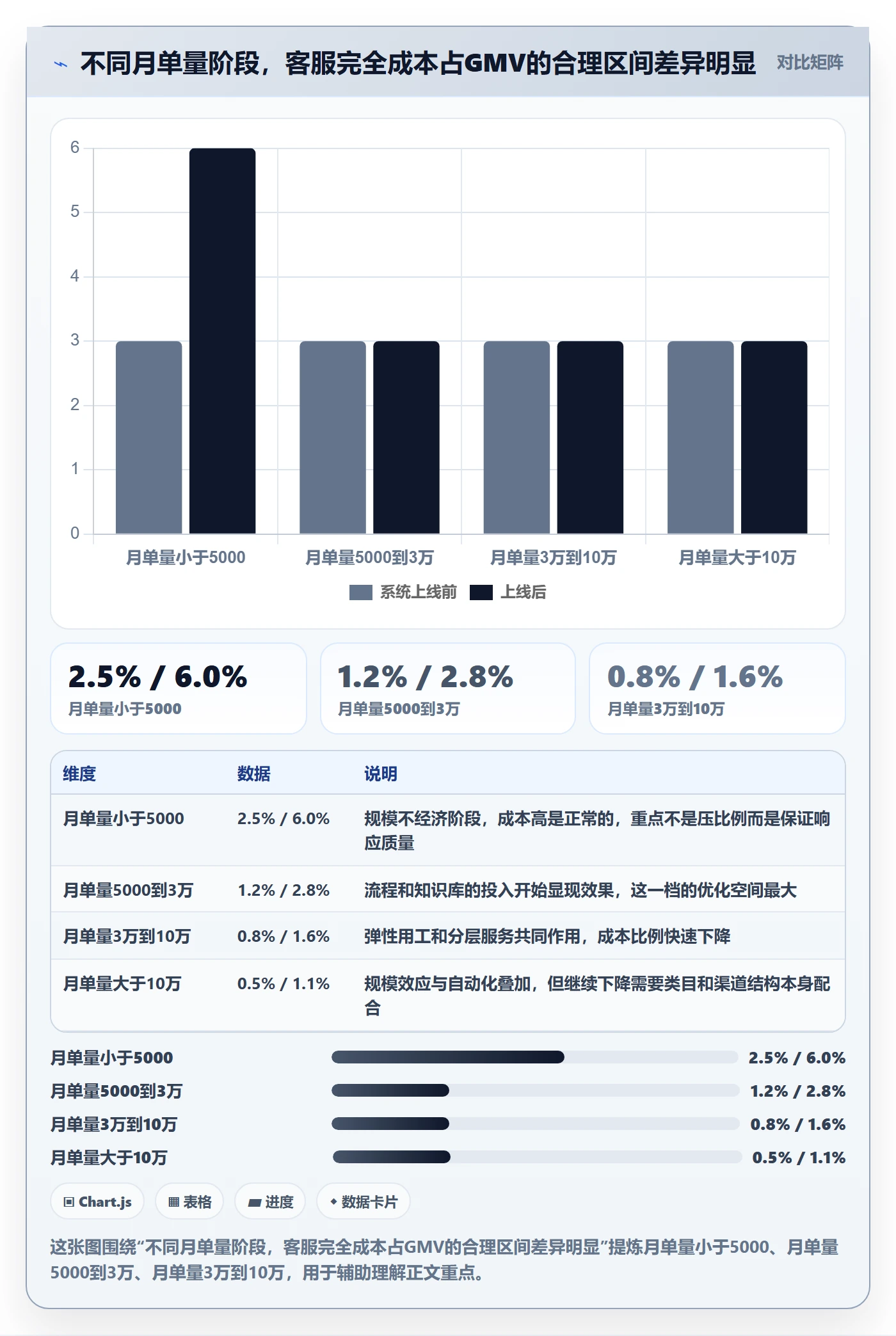 跨境电商运营基础课：客户服务相关的年度规划一次讲透