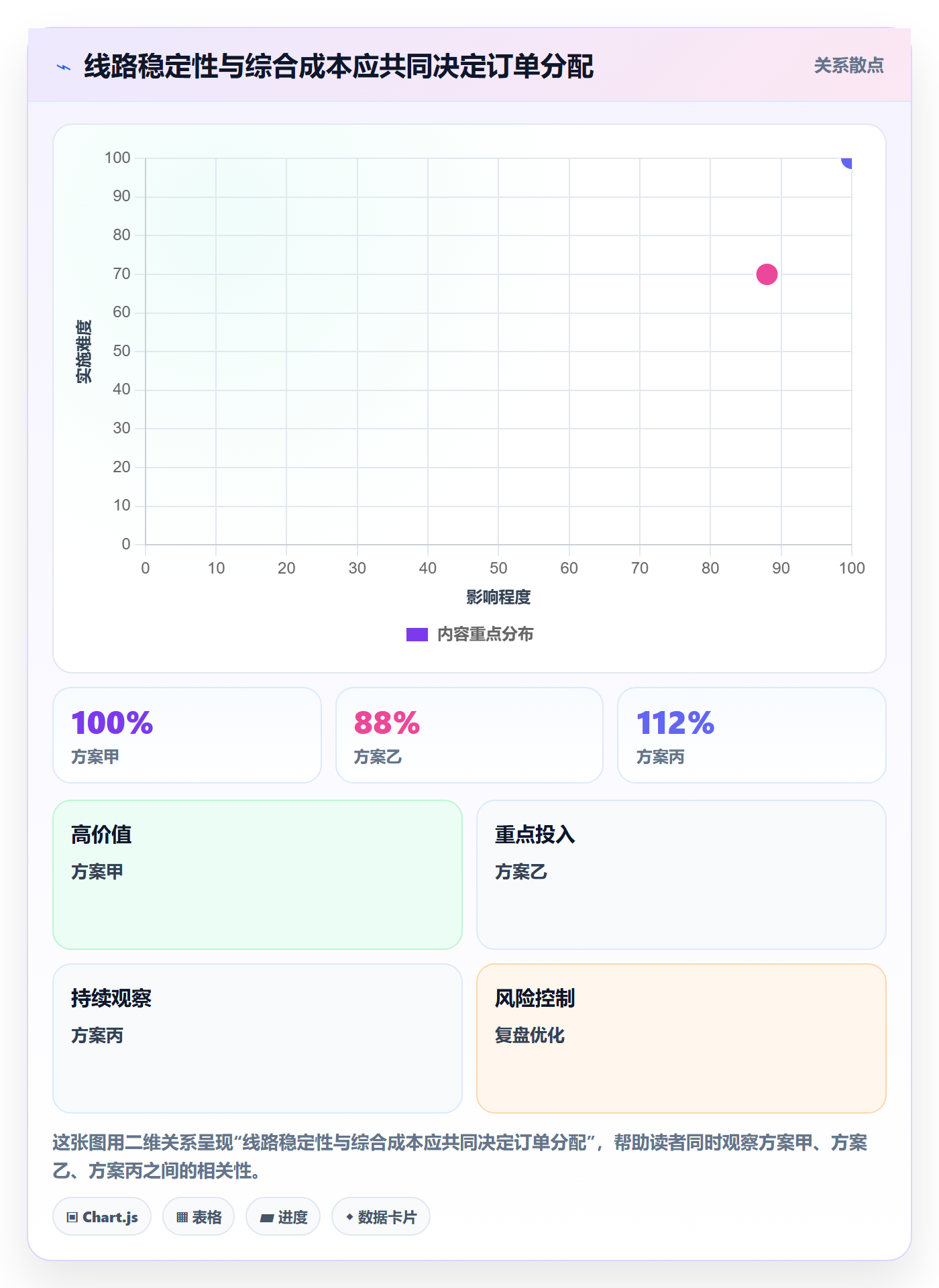 temu工作指南：用跨境物流解决半托管模式问题