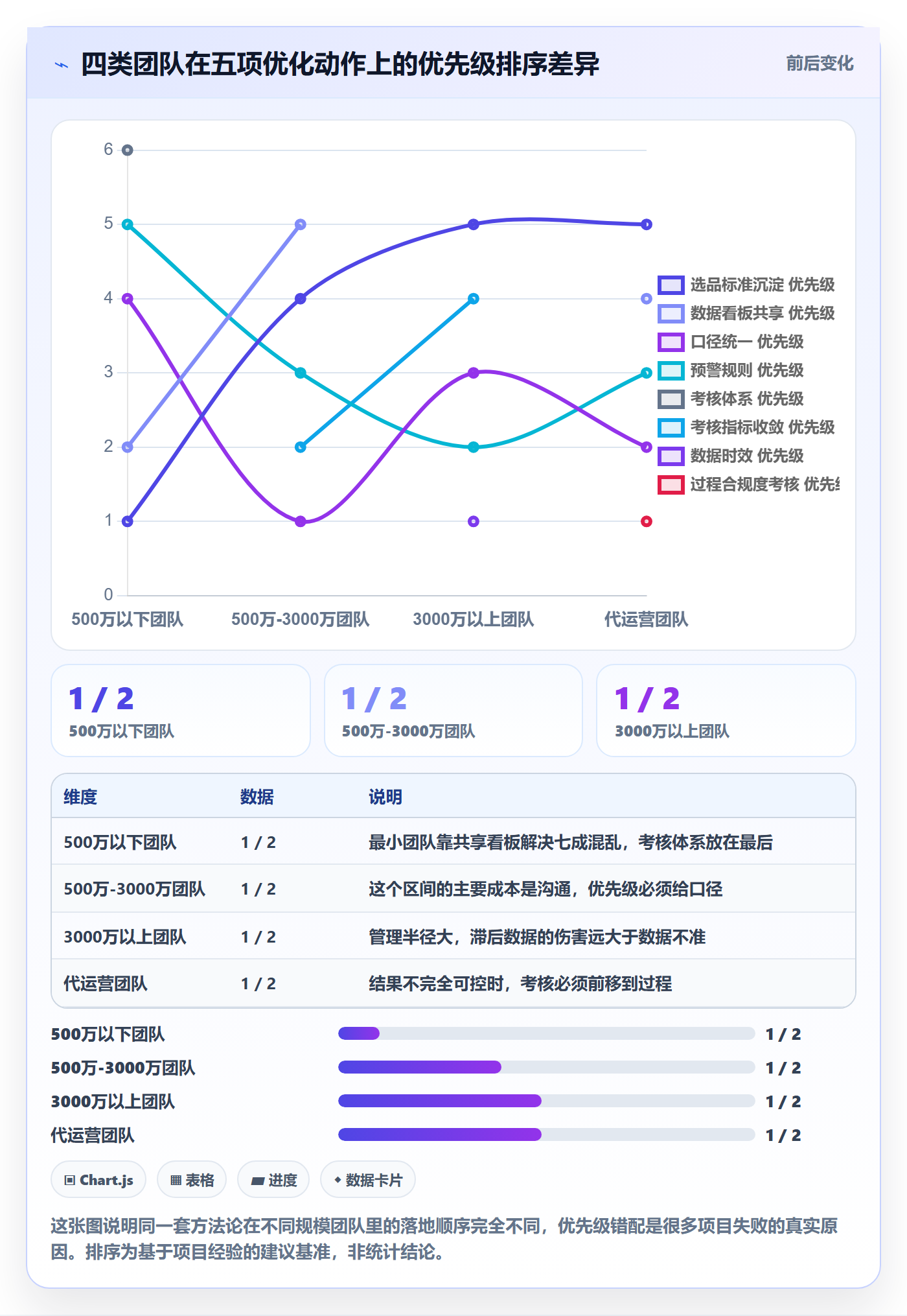 亚马逊软件优化清单：选品工具与绩效考核的关键动作