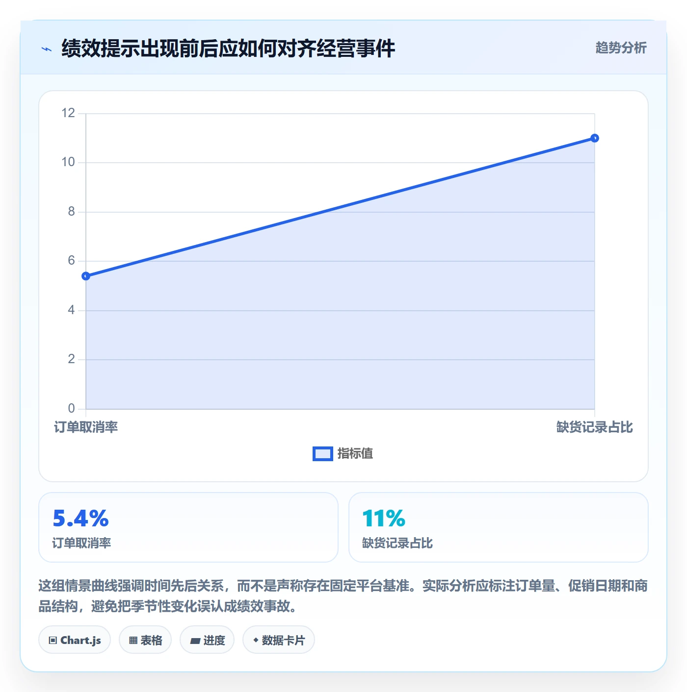 temu操作手册：账号绩效对应的精细化运营步骤