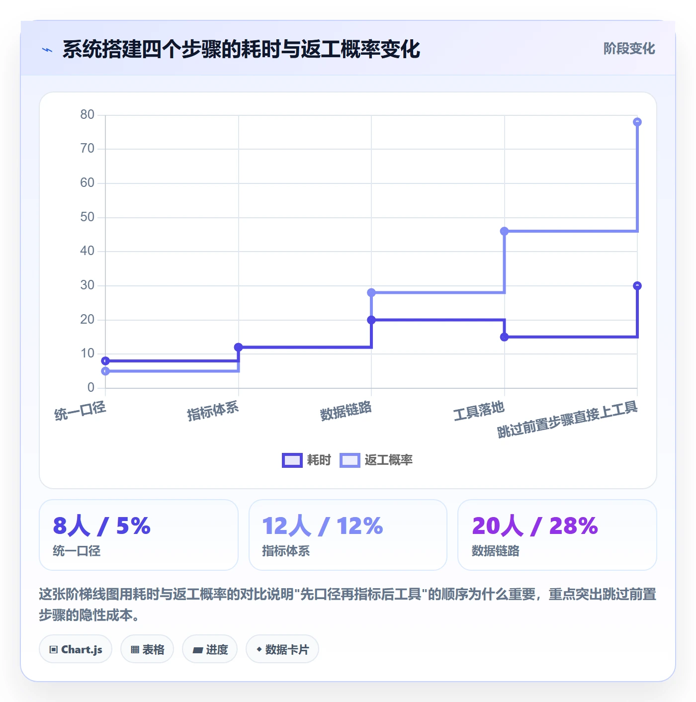 商品分析进阶课：围绕利润空间完善系统搭建